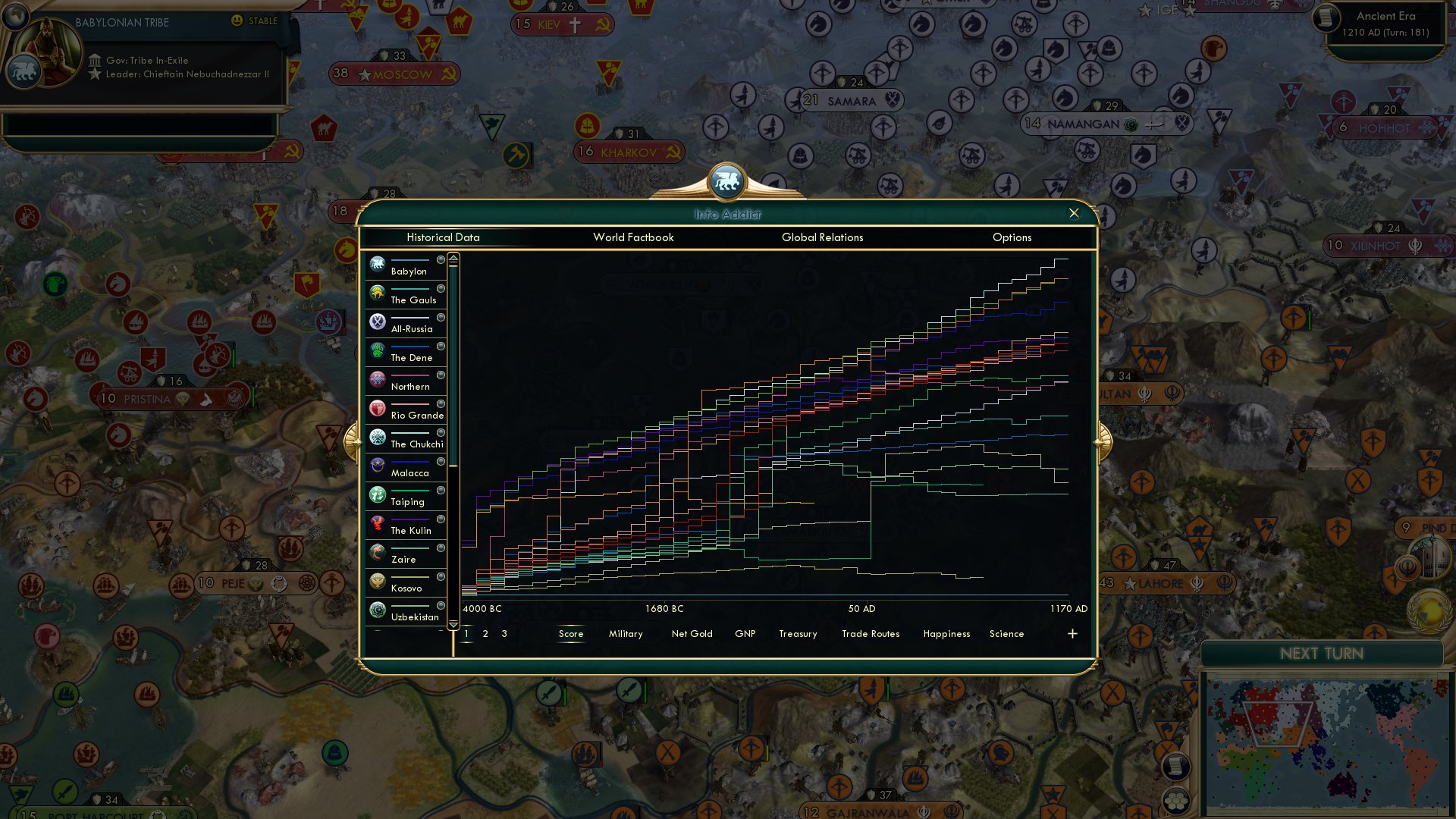 CBR In-Game Screenshot of Stats: Start