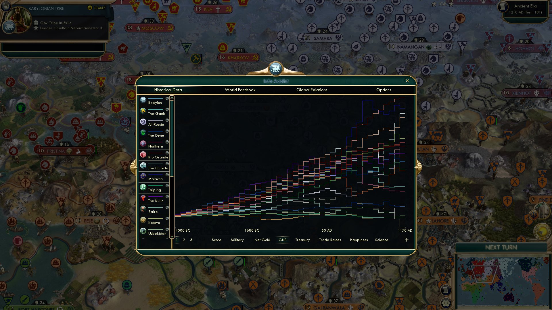 CBR In-Game Screenshot of Productive peoples