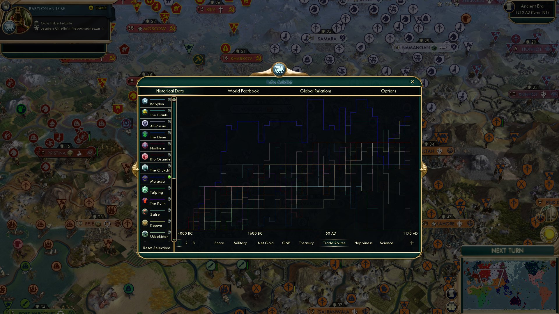 CBR In-Game Screenshot of Global Trade