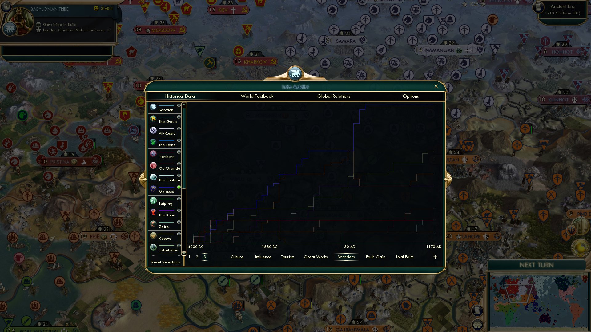 CBR In-Game Screenshot of Malaccan glory