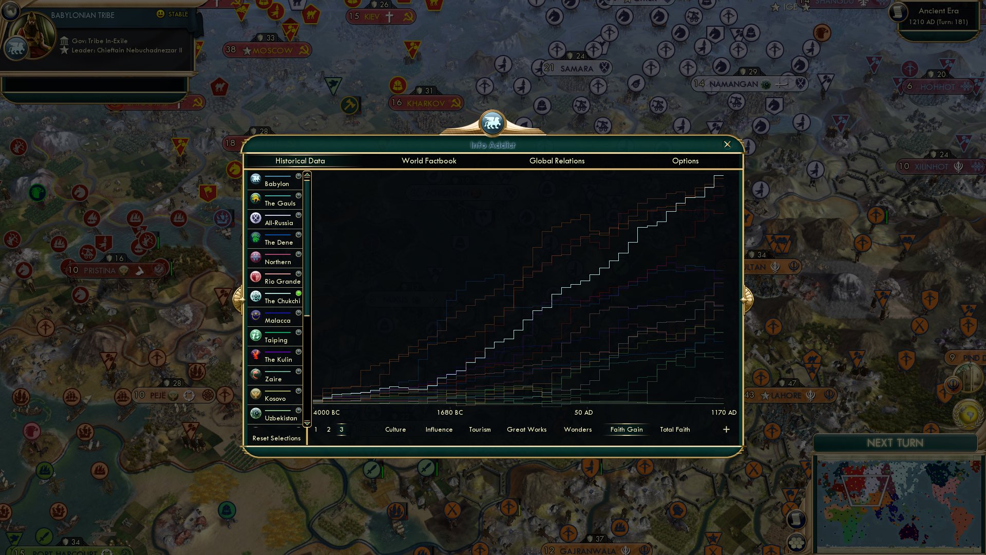 CBR In-Game Screenshot of Faithful leadership