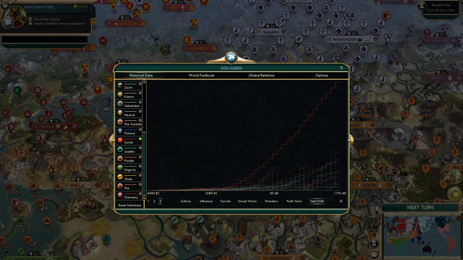 CBR In-Game Screenshot of Soviet Religious Corps