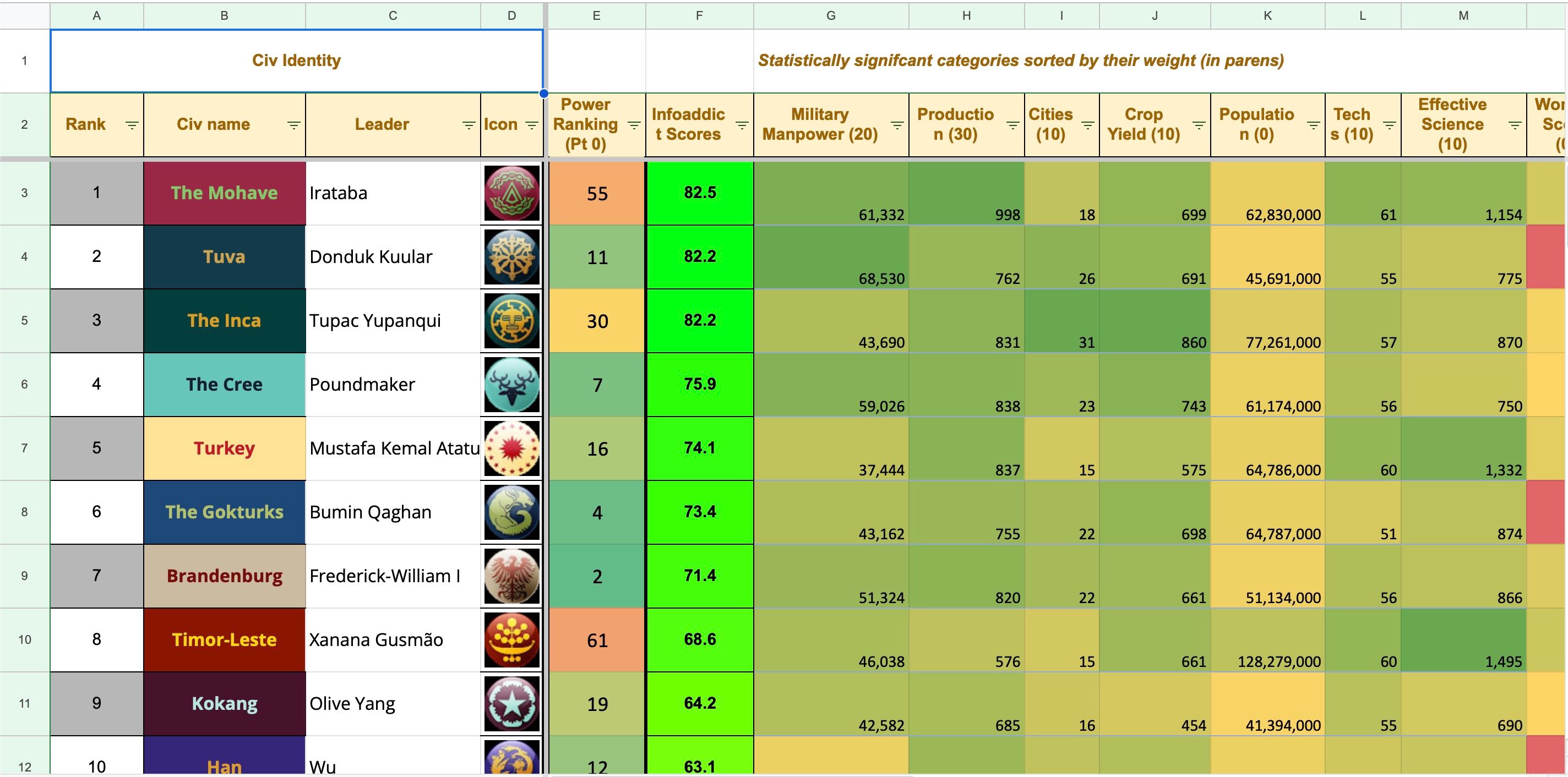 CBR In-Game Screenshot of Stats - Winners and Losers