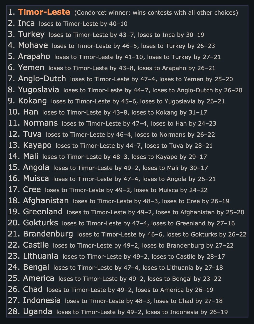CBR In-Game Screenshot of Popularity Poll