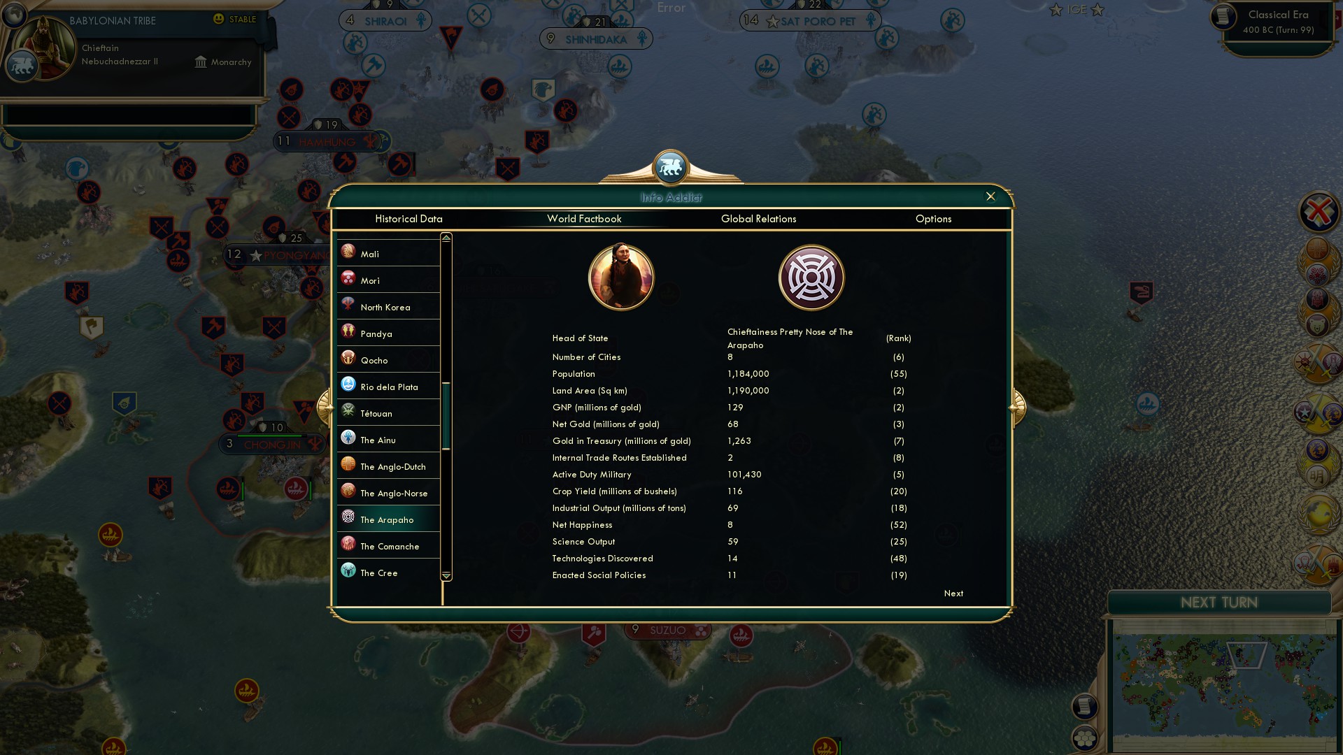 CBR In-Game Screenshot of Arapaho stats