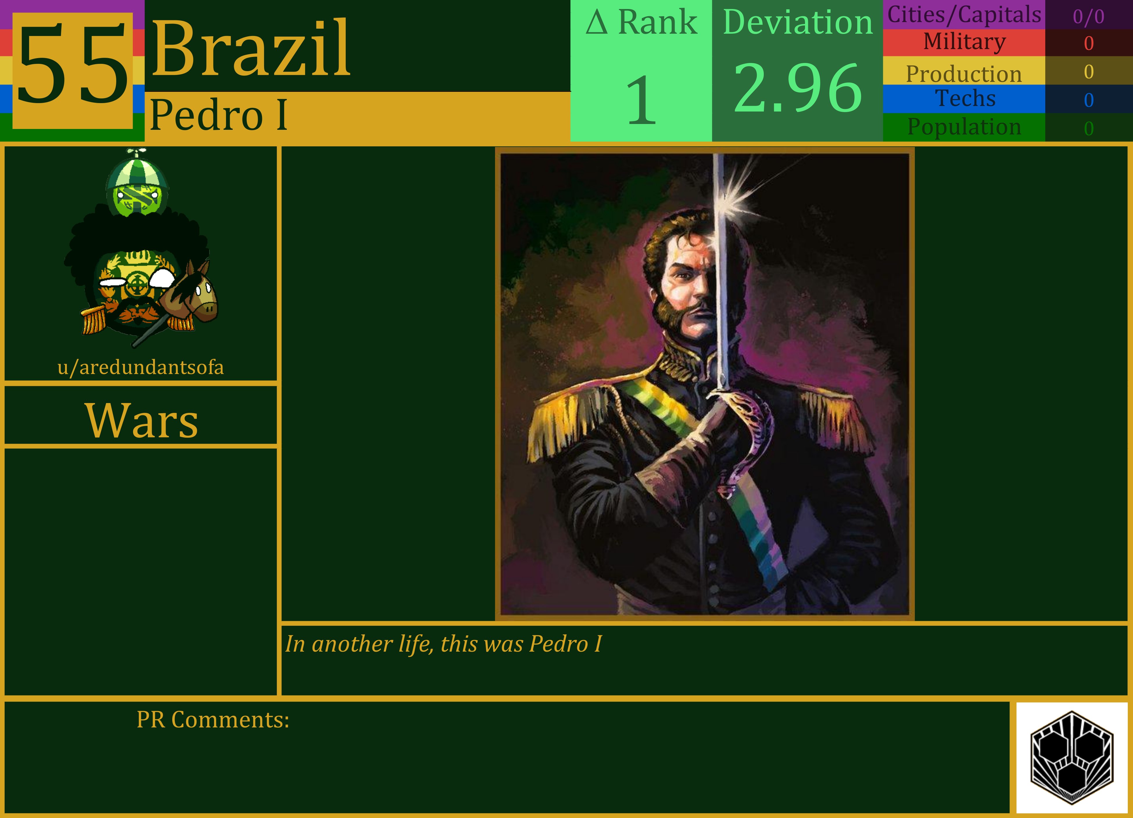 CBR In-Game Screenshot of Brazil
