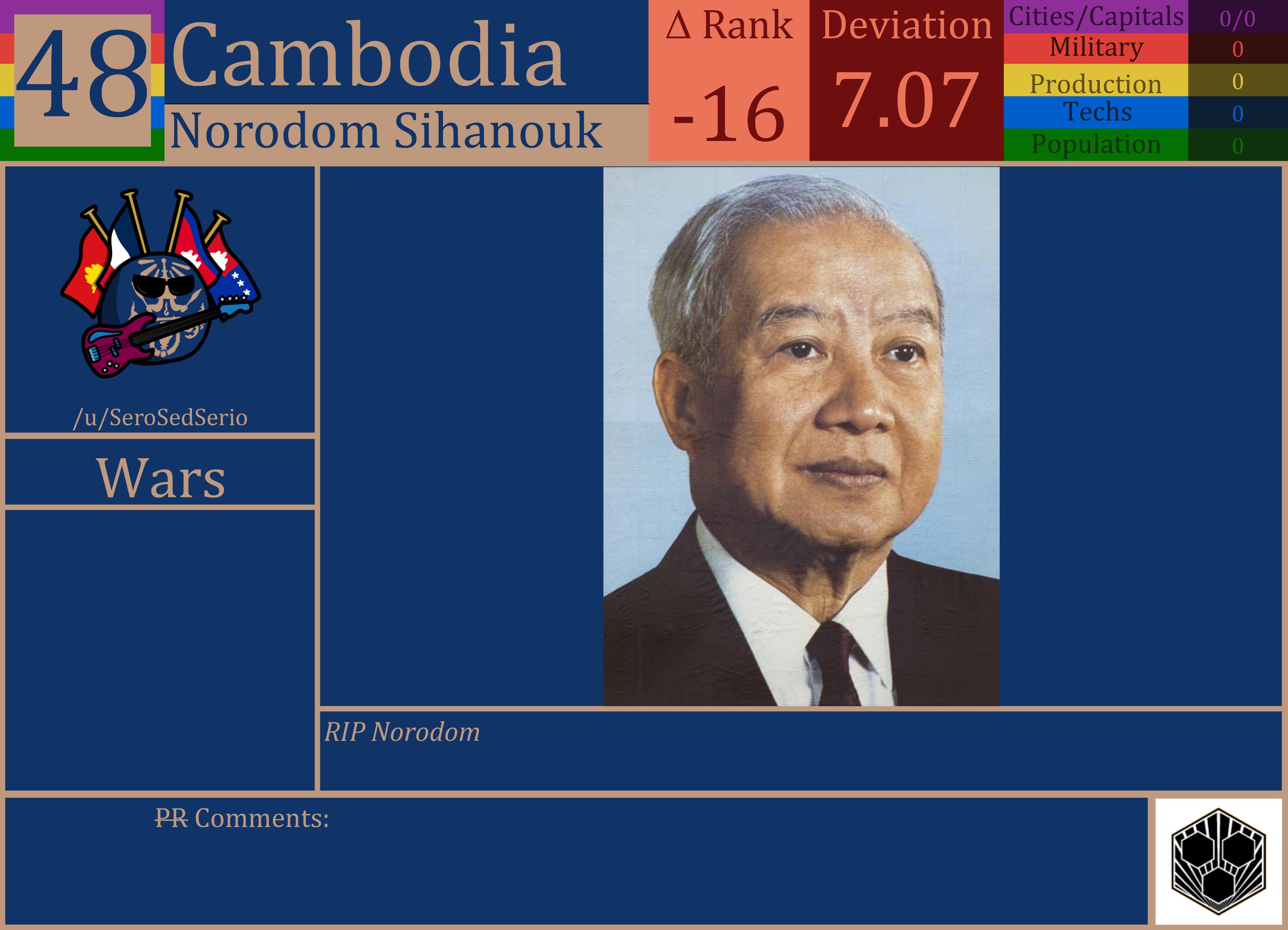 CBR In-Game Screenshot of Cambodia