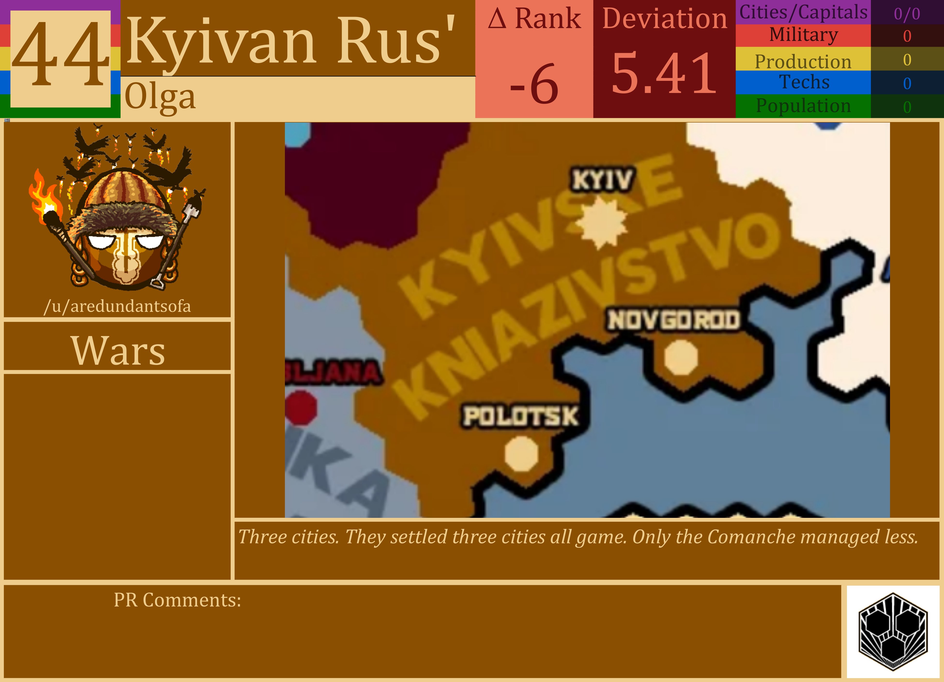 CBR In-Game Screenshot of Kyivan Rus’