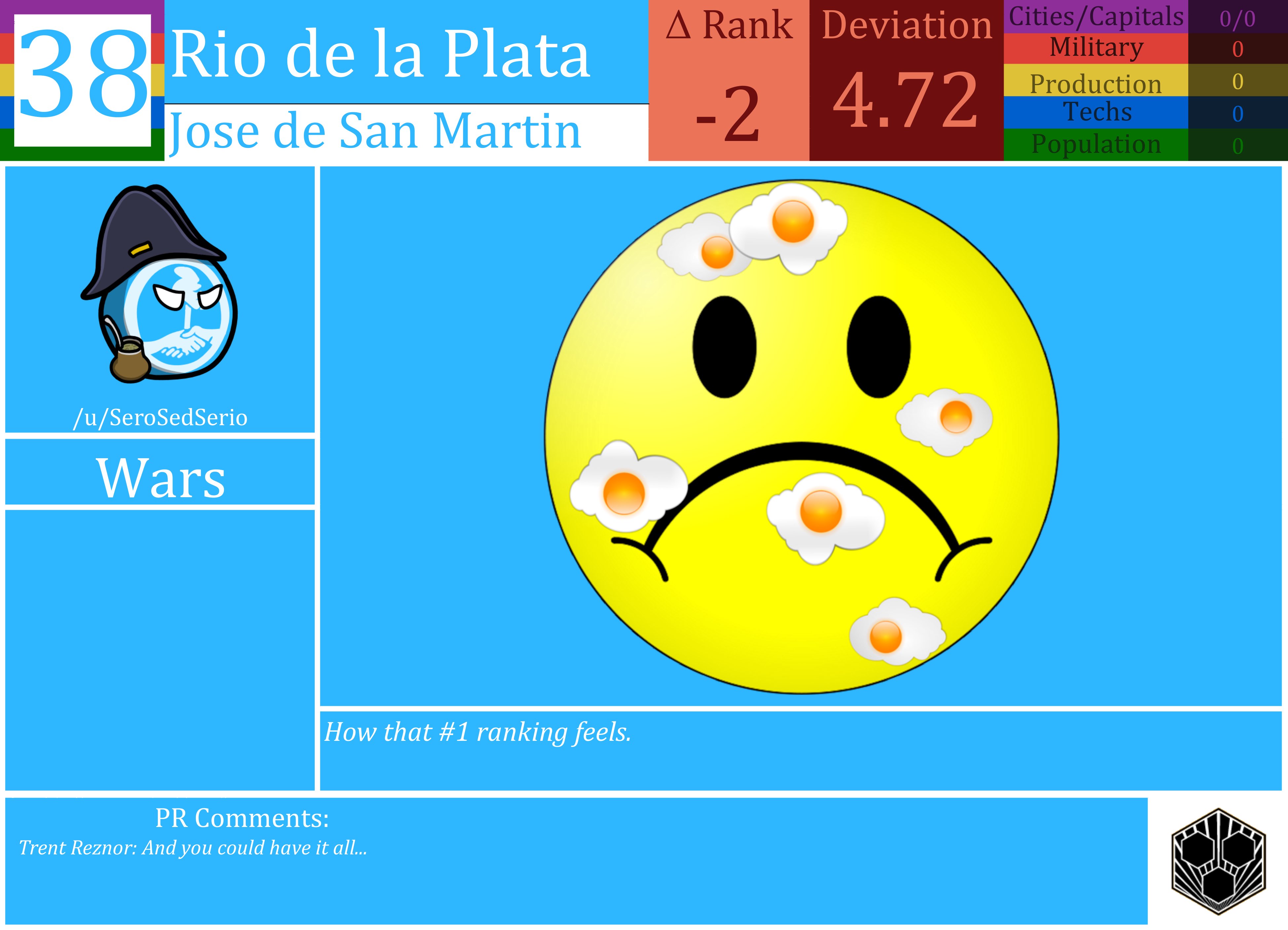 CBR In-Game Screenshot of Rio de la Plata