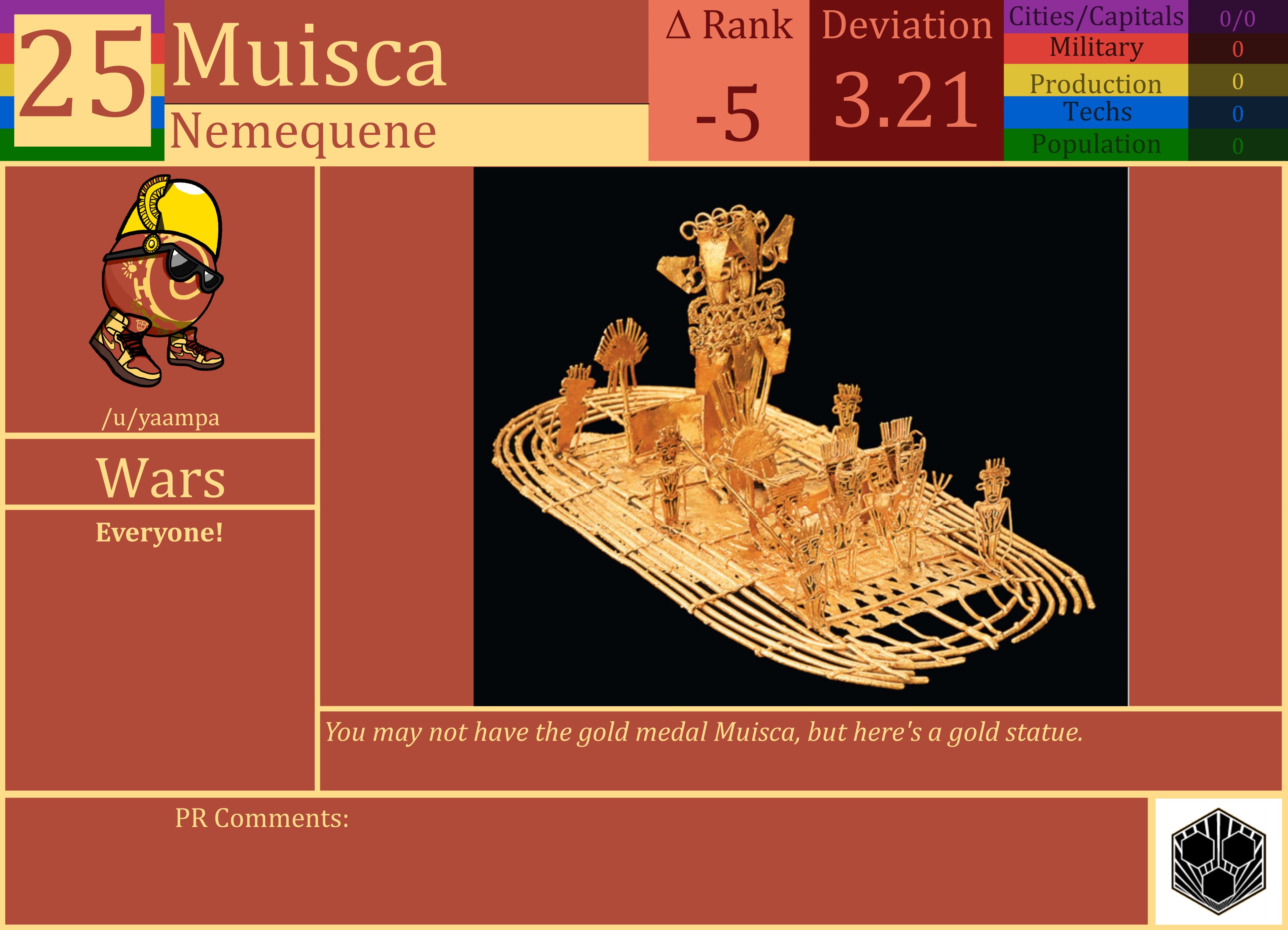 CBR In-Game Screenshot of Muisca
