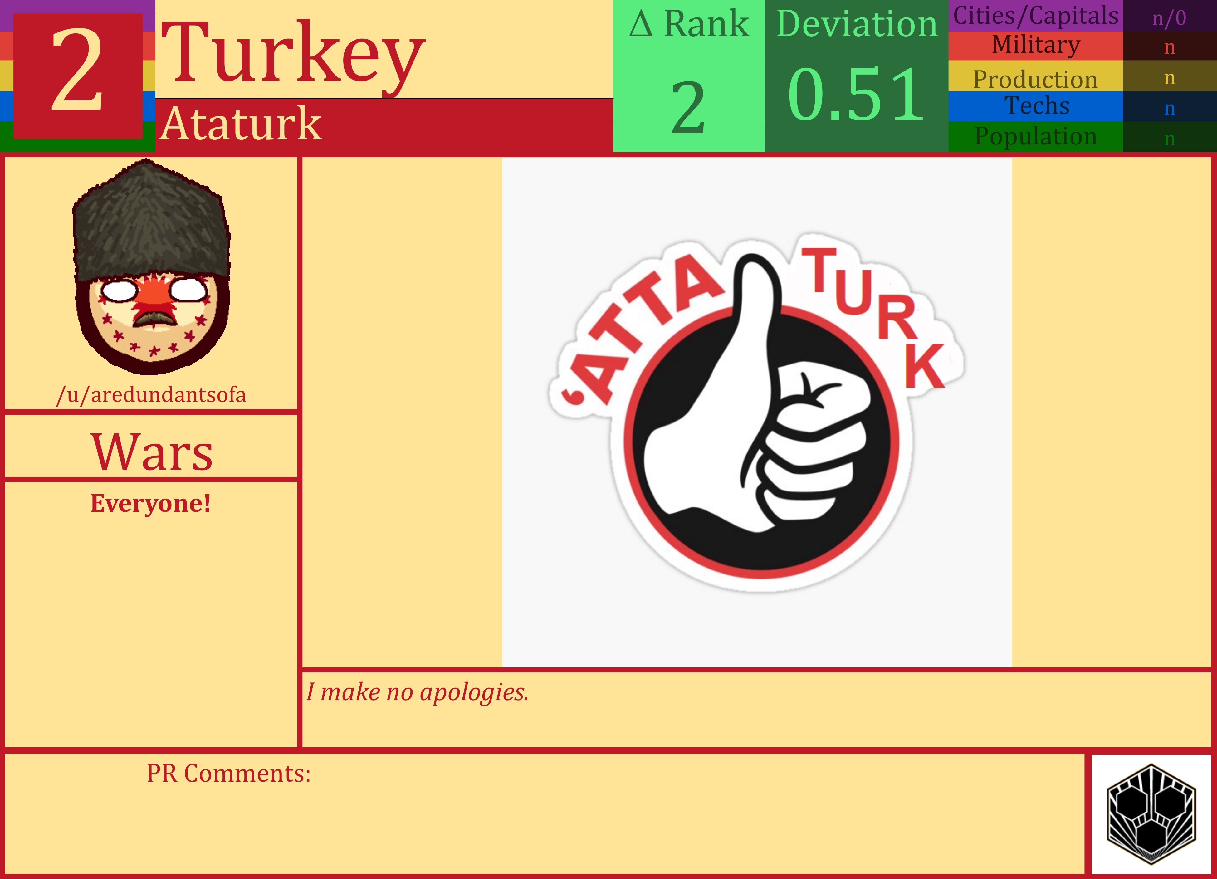 CBR In-Game Screenshot of Turkey