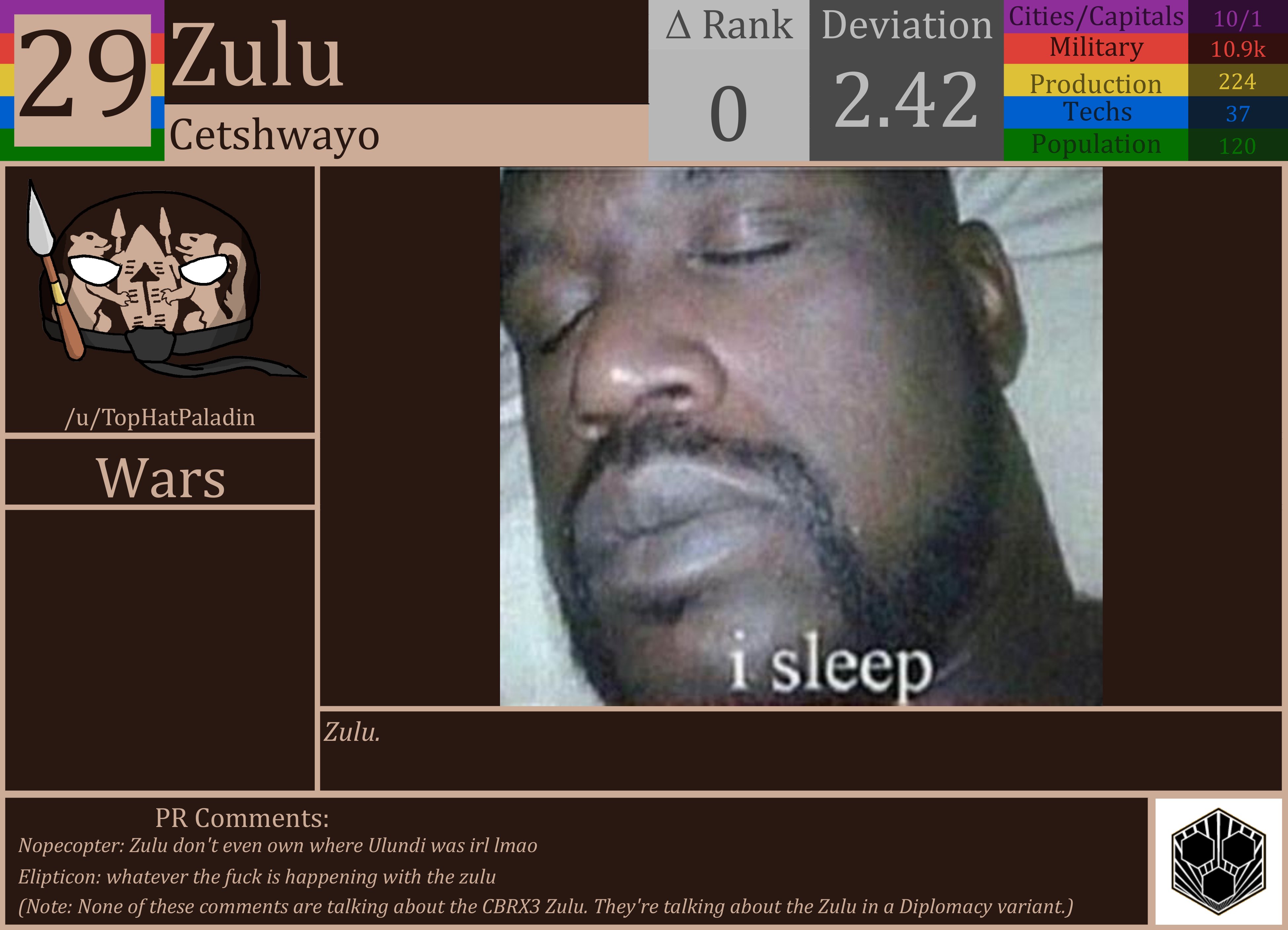 CBR In-Game Screenshot of Zulu