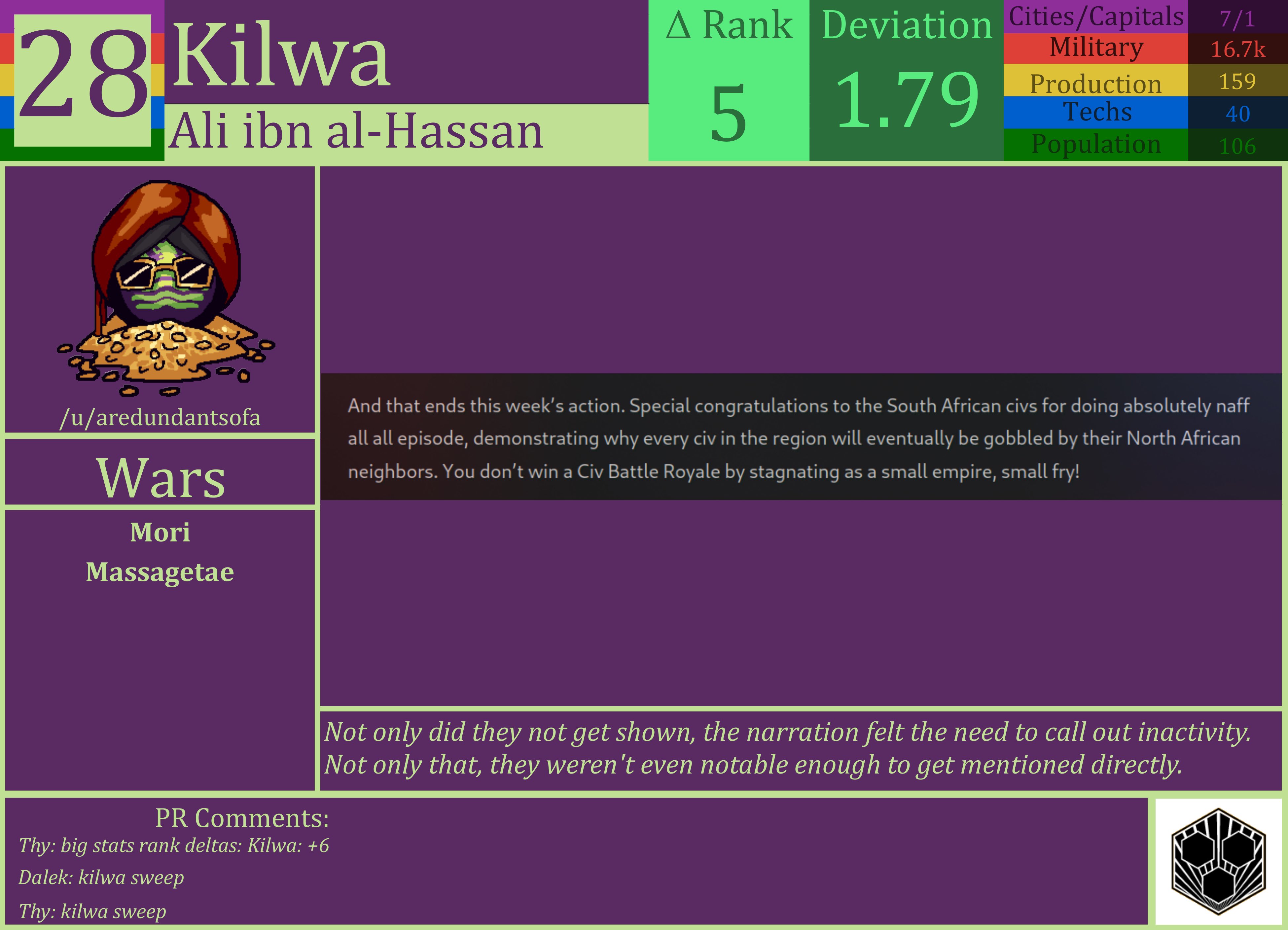 CBR In-Game Screenshot of Kilwa