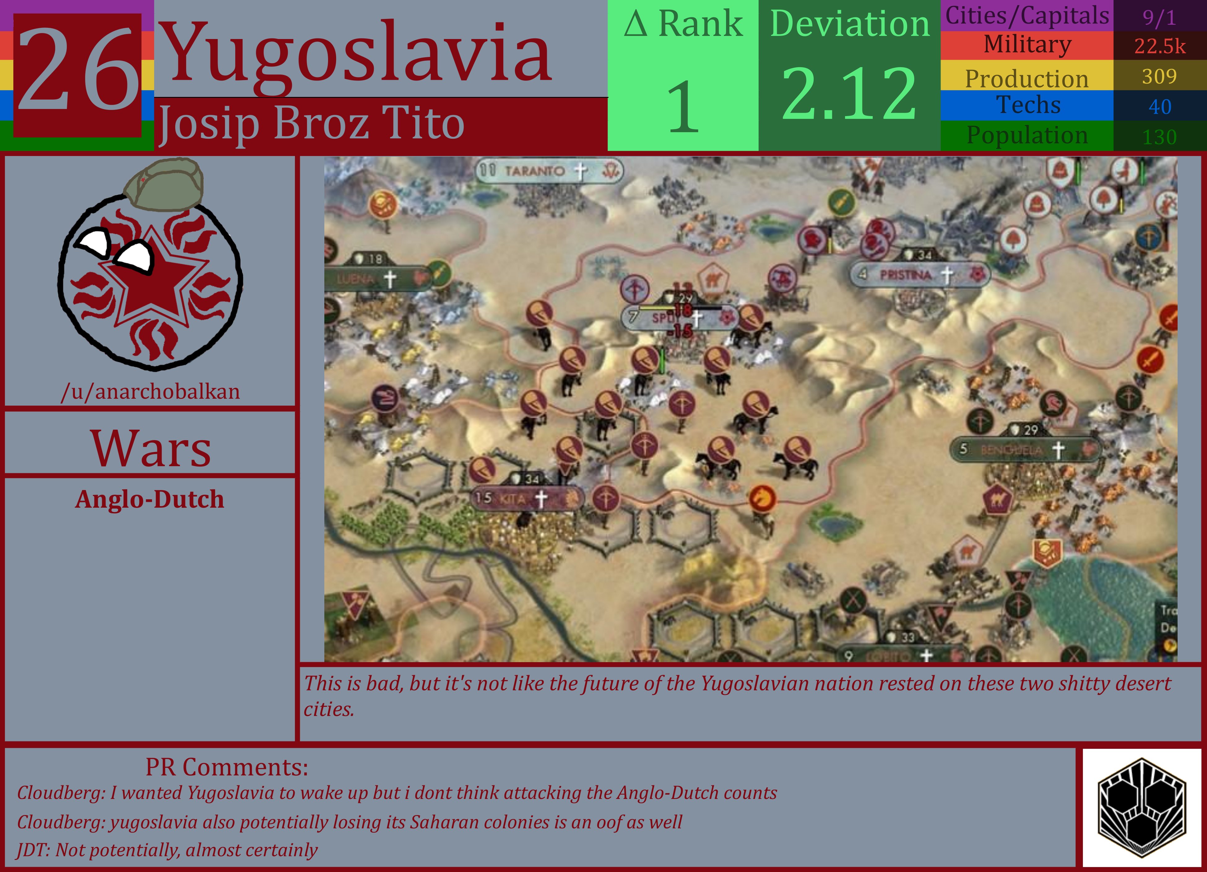 CBR In-Game Screenshot of Yugoslavia