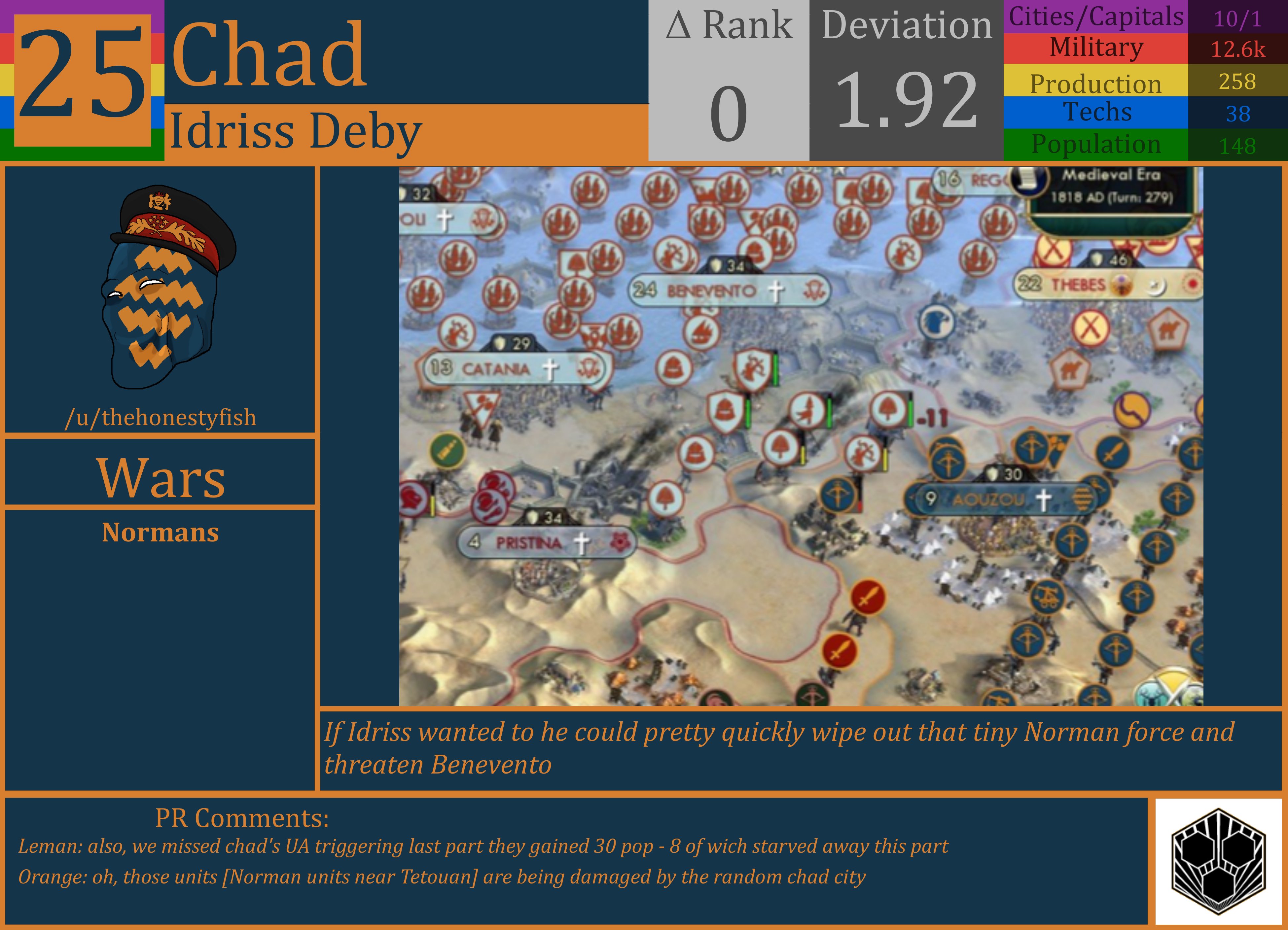 CBR In-Game Screenshot of Chad