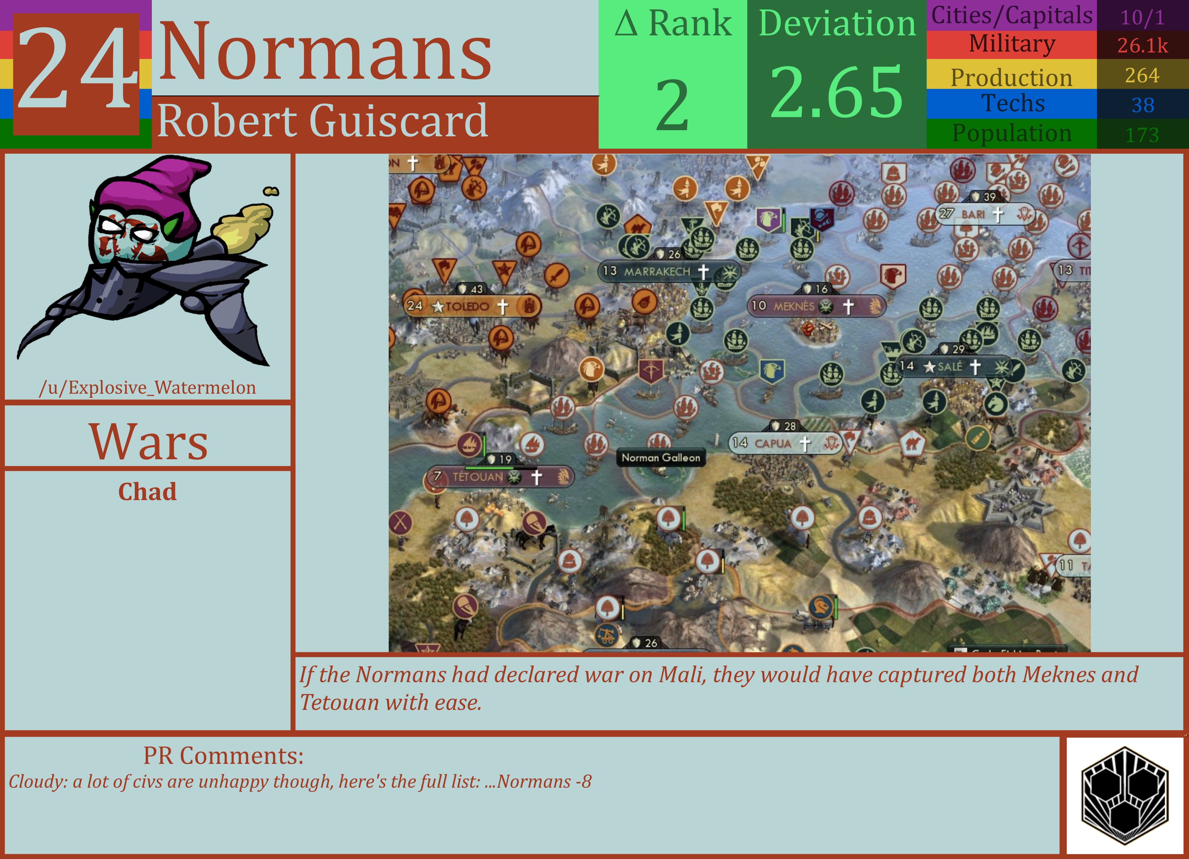 CBR In-Game Screenshot of Normans