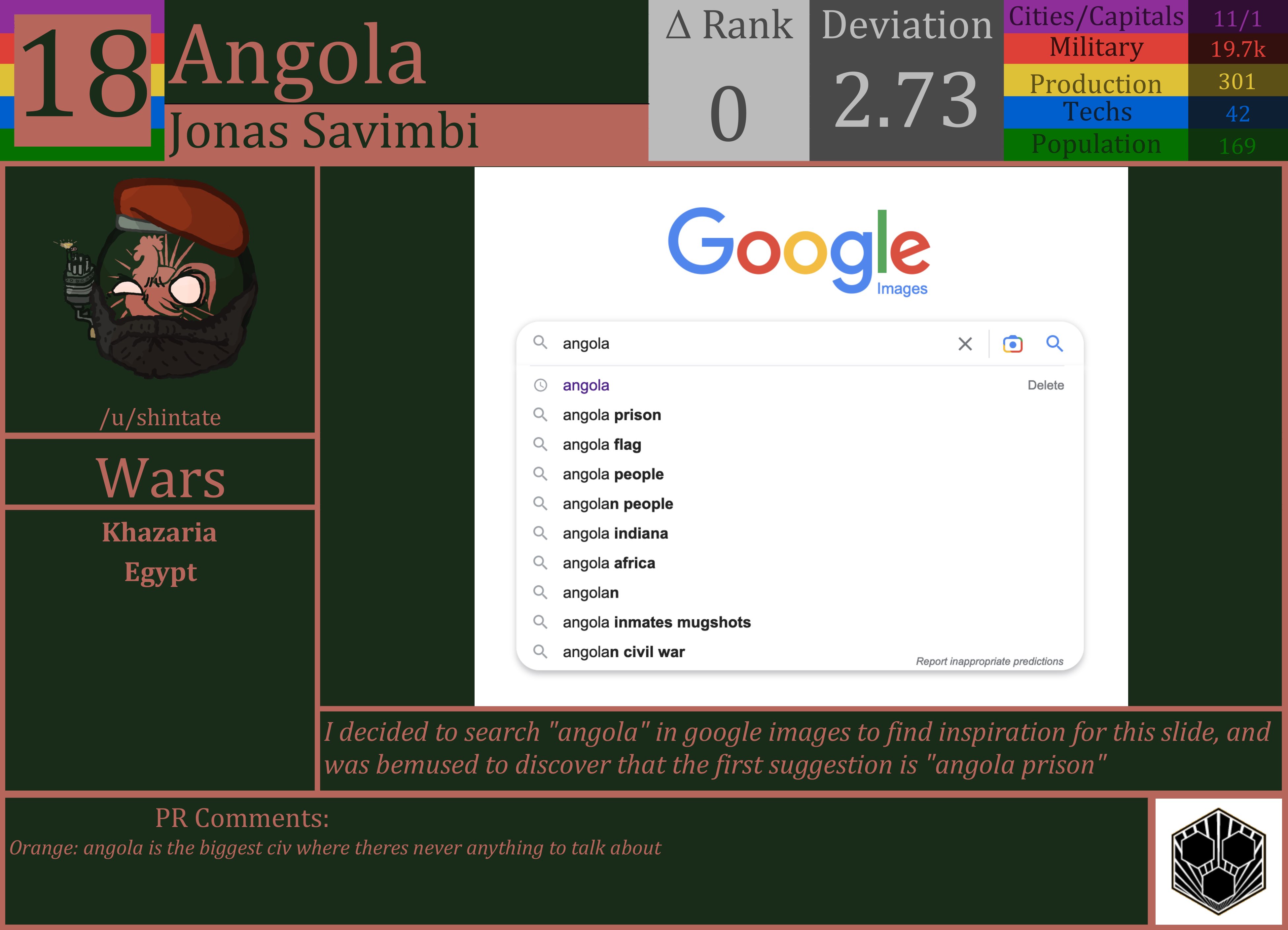 CBR In-Game Screenshot of Angola