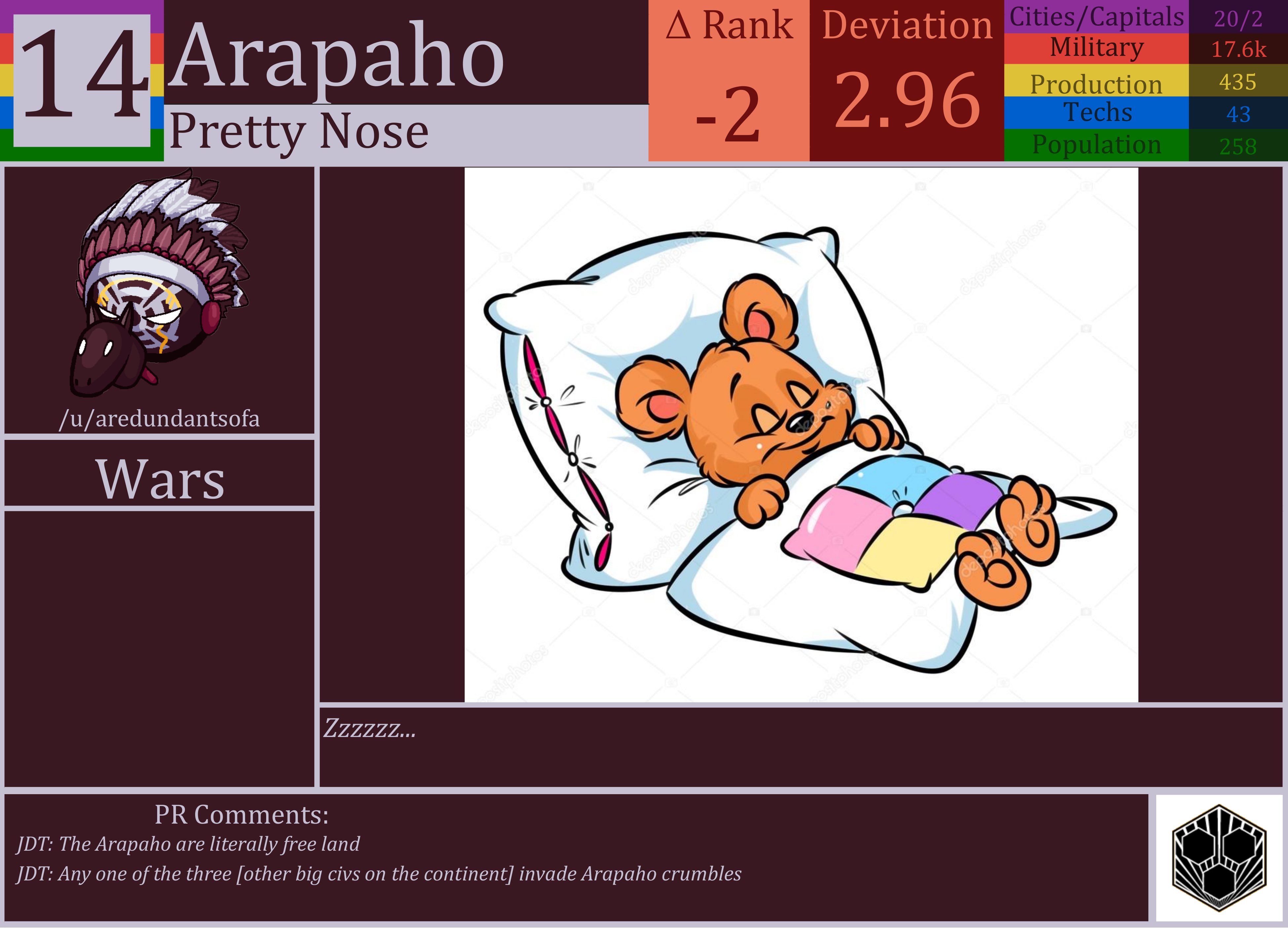 CBR In-Game Screenshot of Arapaho