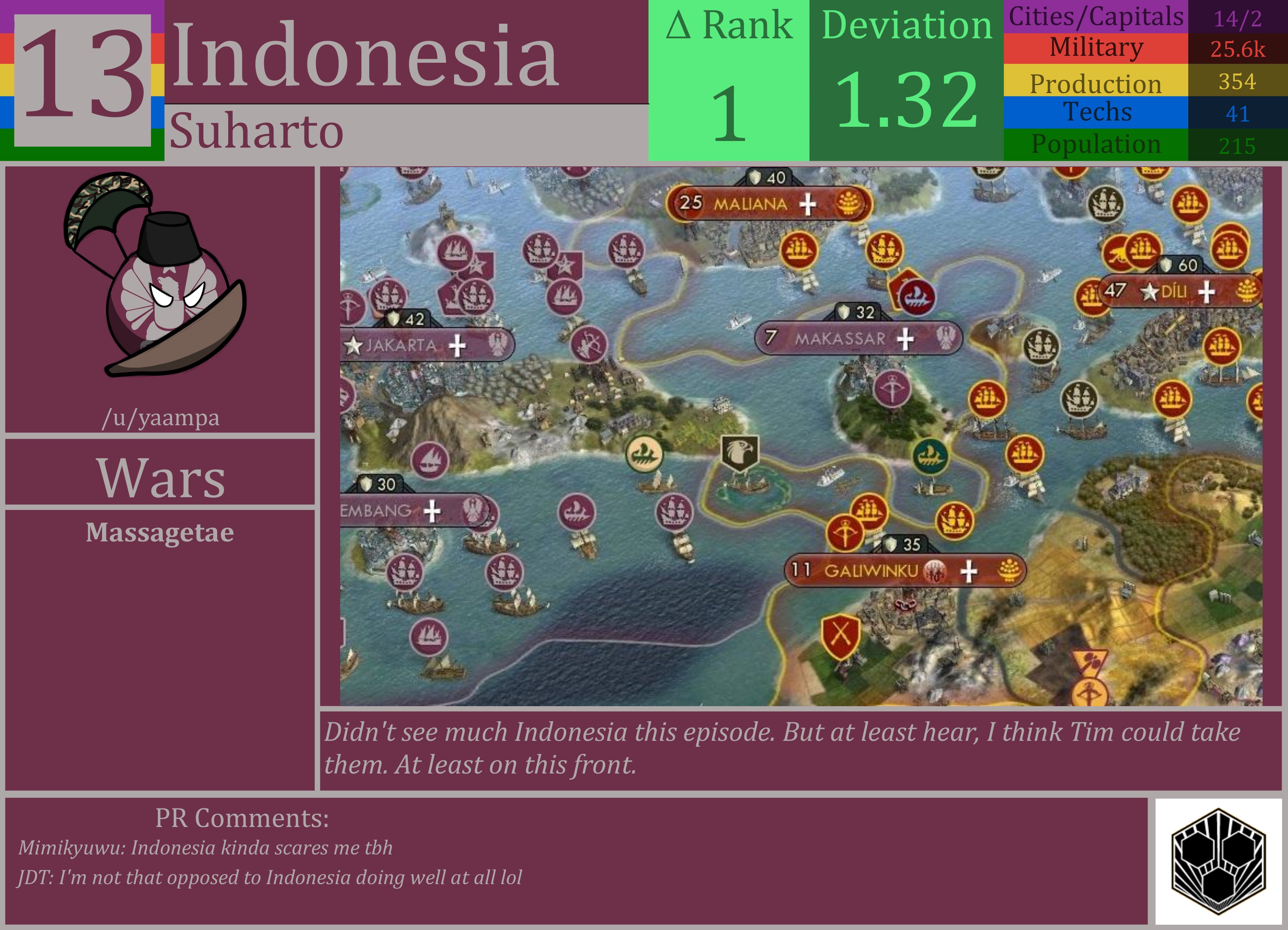 CBR In-Game Screenshot of Indonesia