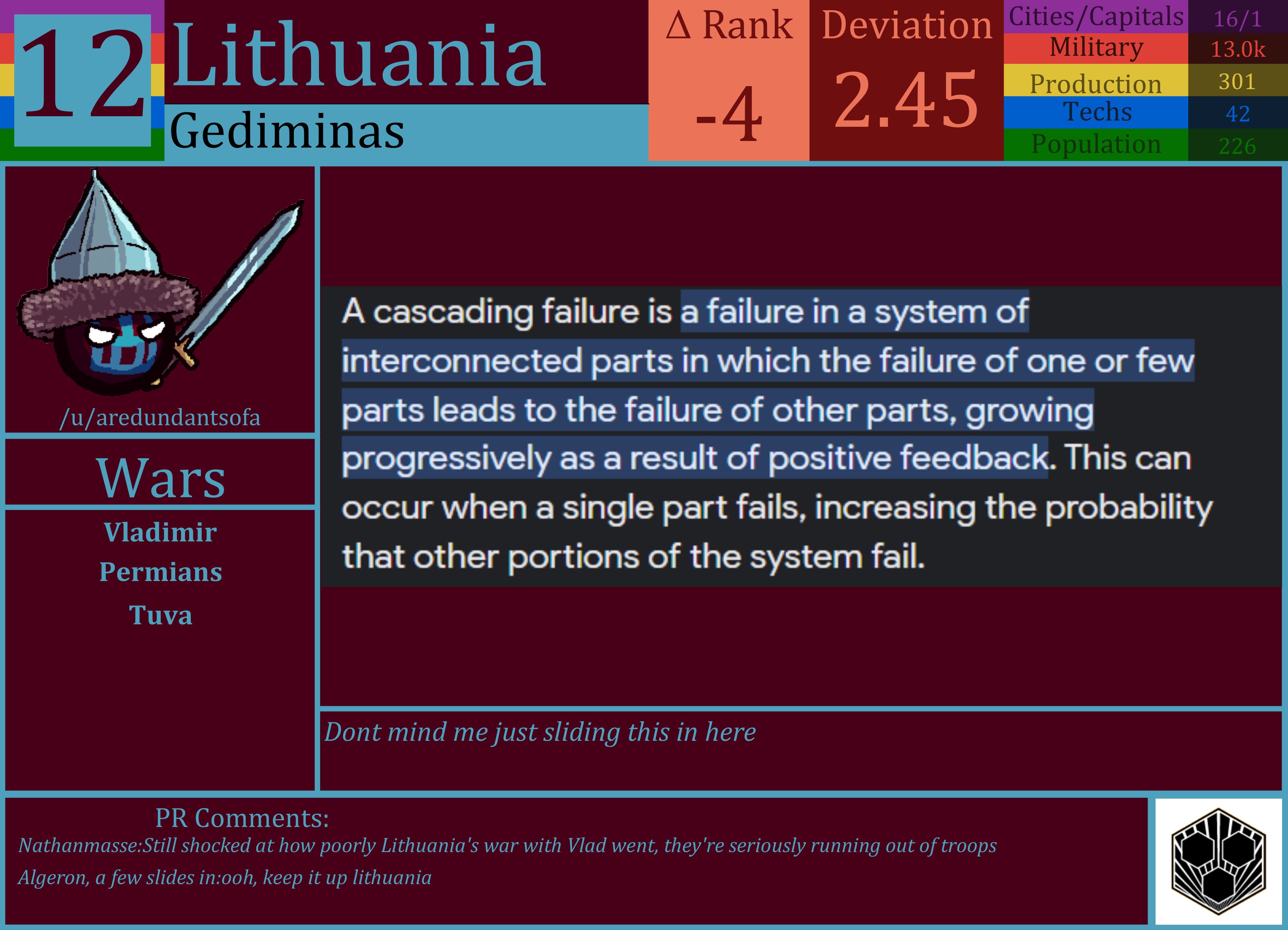 CBR In-Game Screenshot of Lithuania