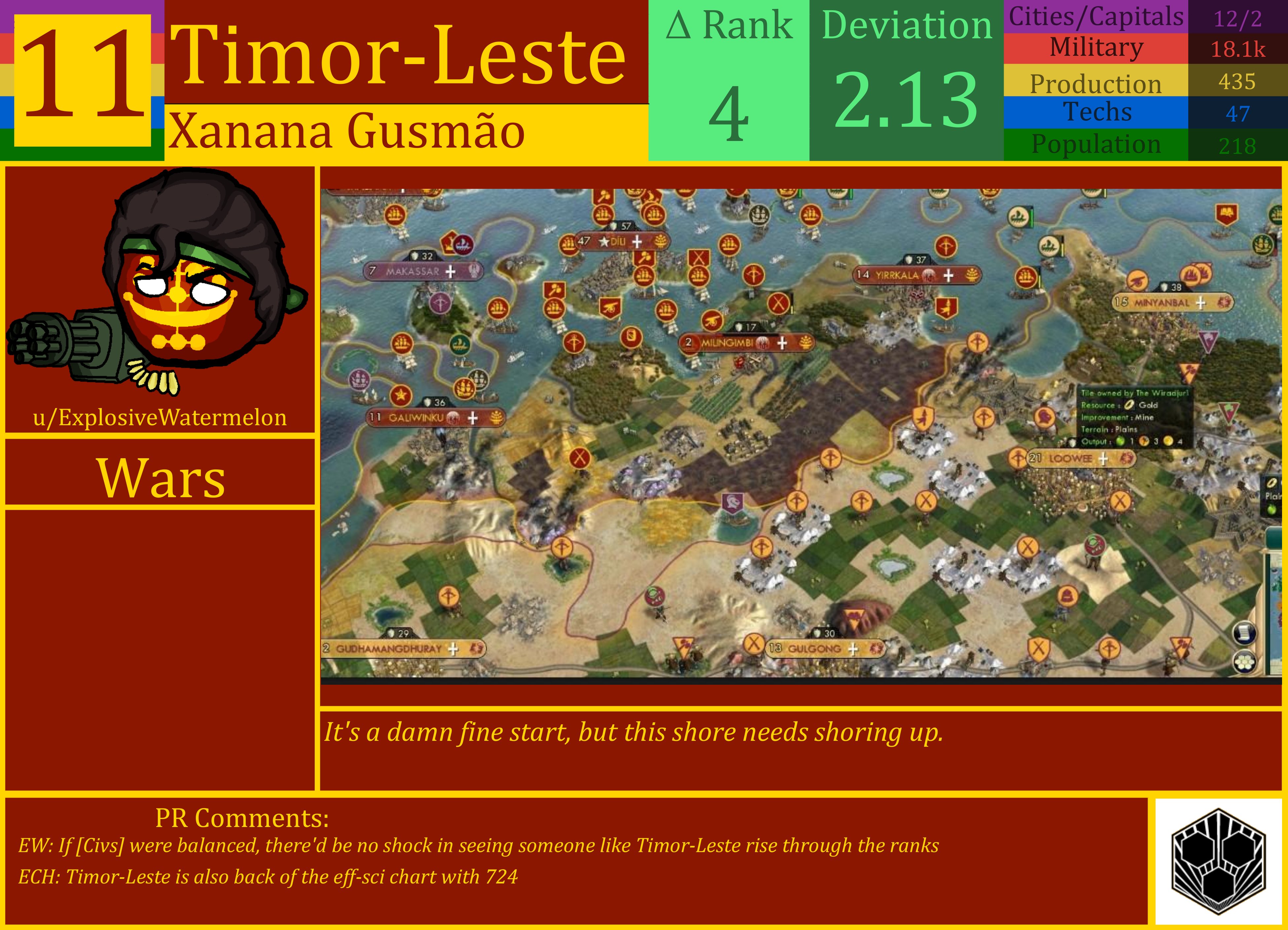 CBR In-Game Screenshot of Timor-Leste