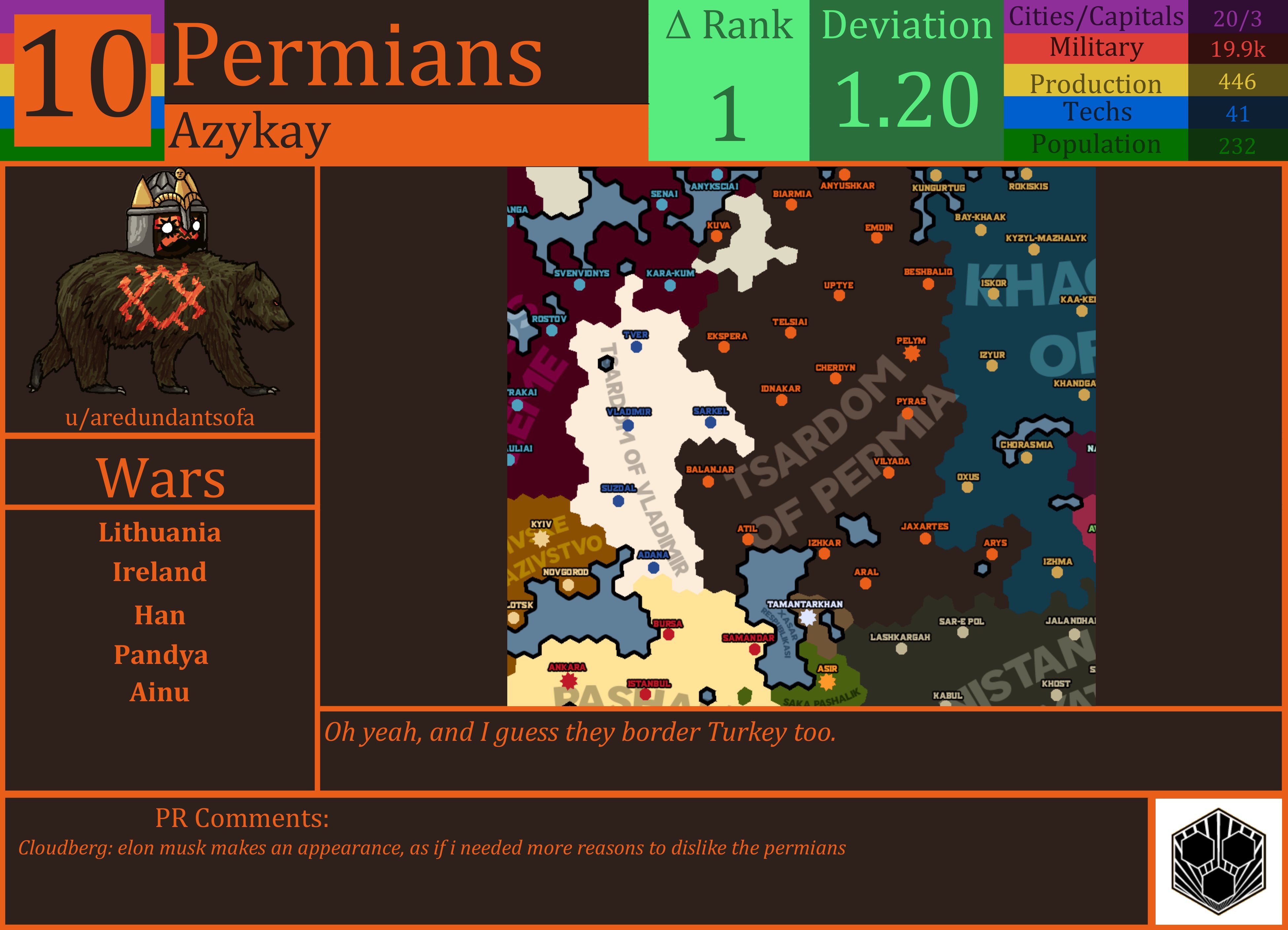 CBR In-Game Screenshot of Permians
