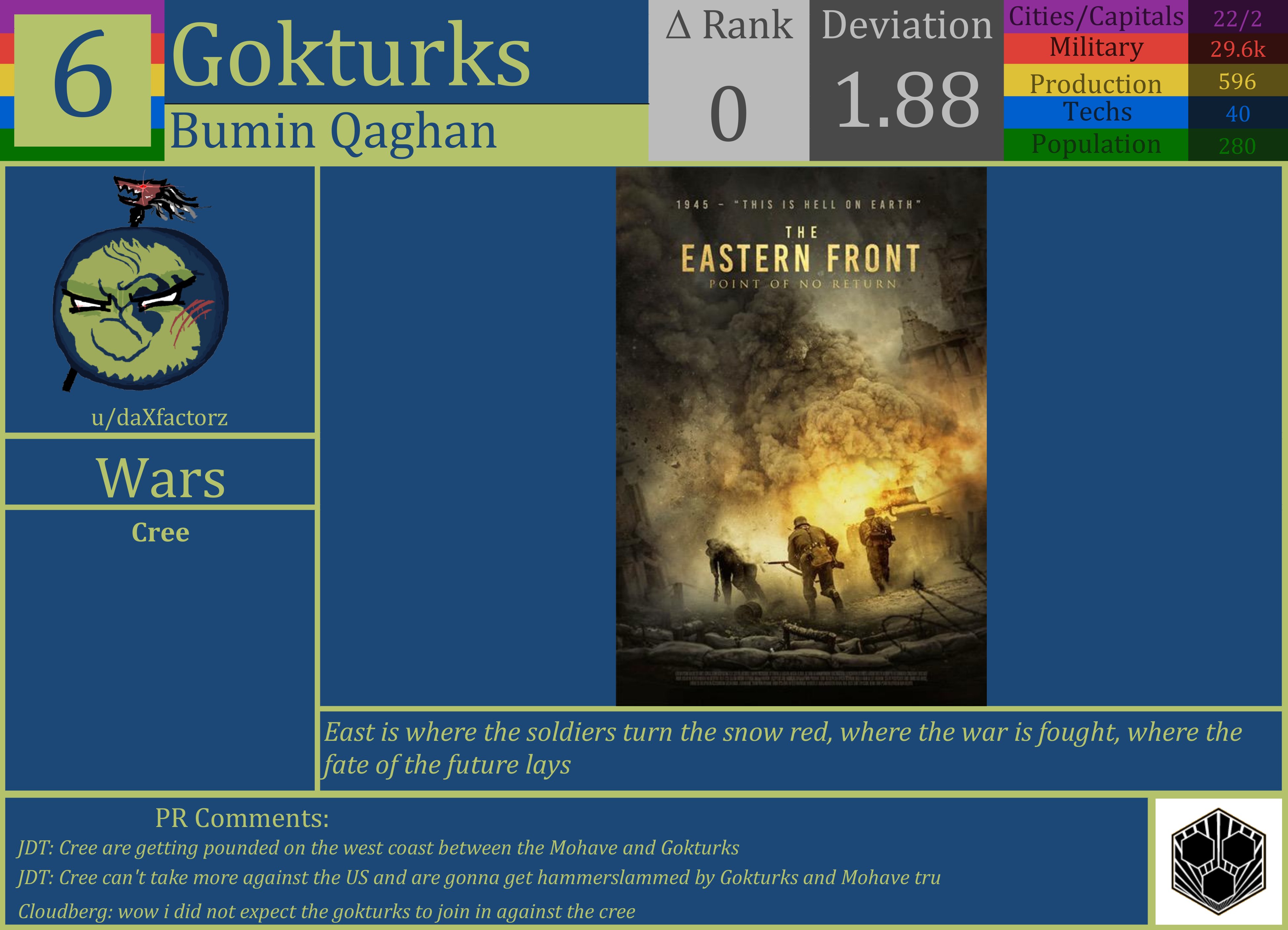 CBR In-Game Screenshot of Gokturks