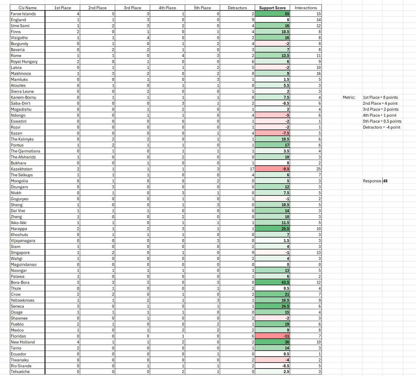 CBR In-Game Screenshot of 3