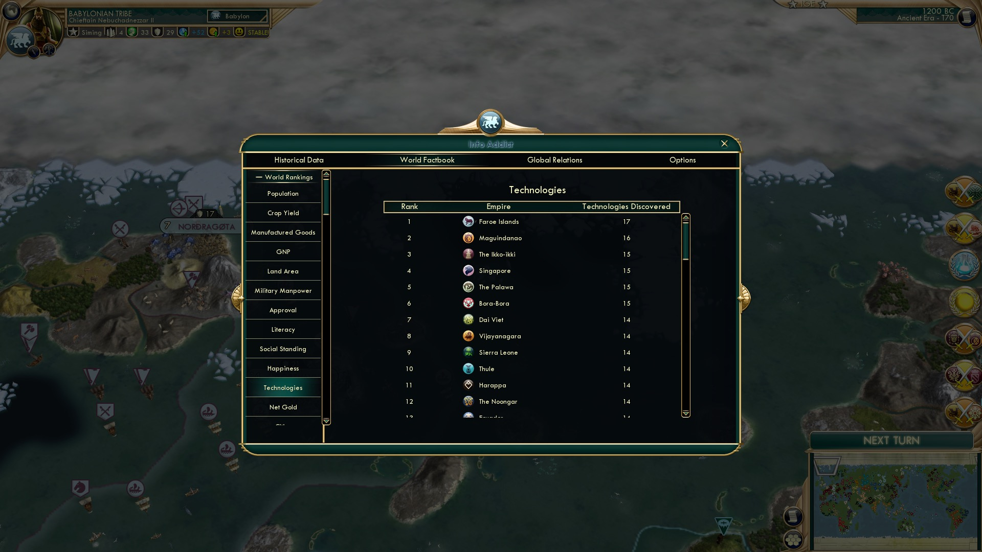 CBR In-Game Screenshot of Stats: big brains