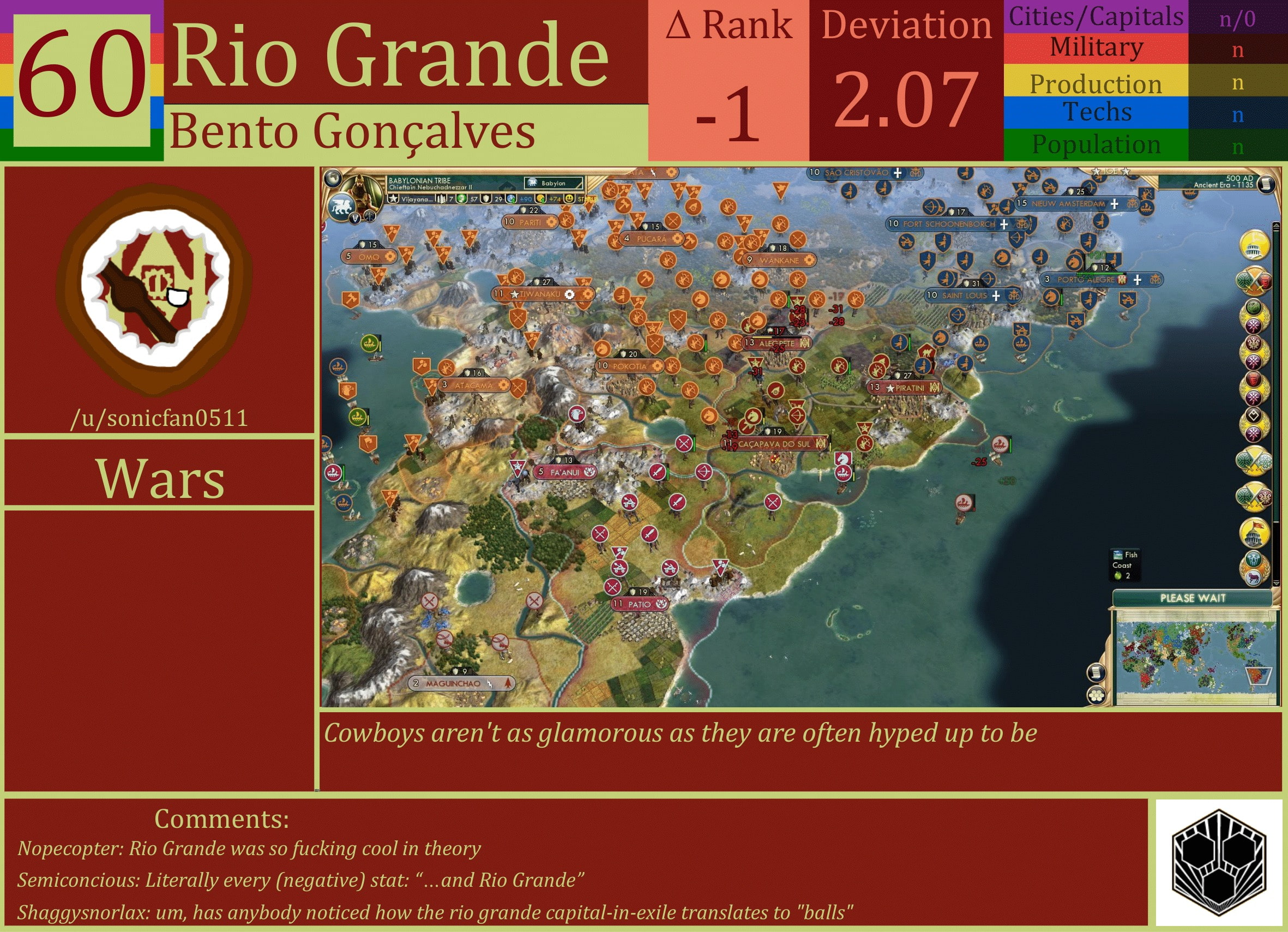 CBR In-Game Screenshot of Rio Grande