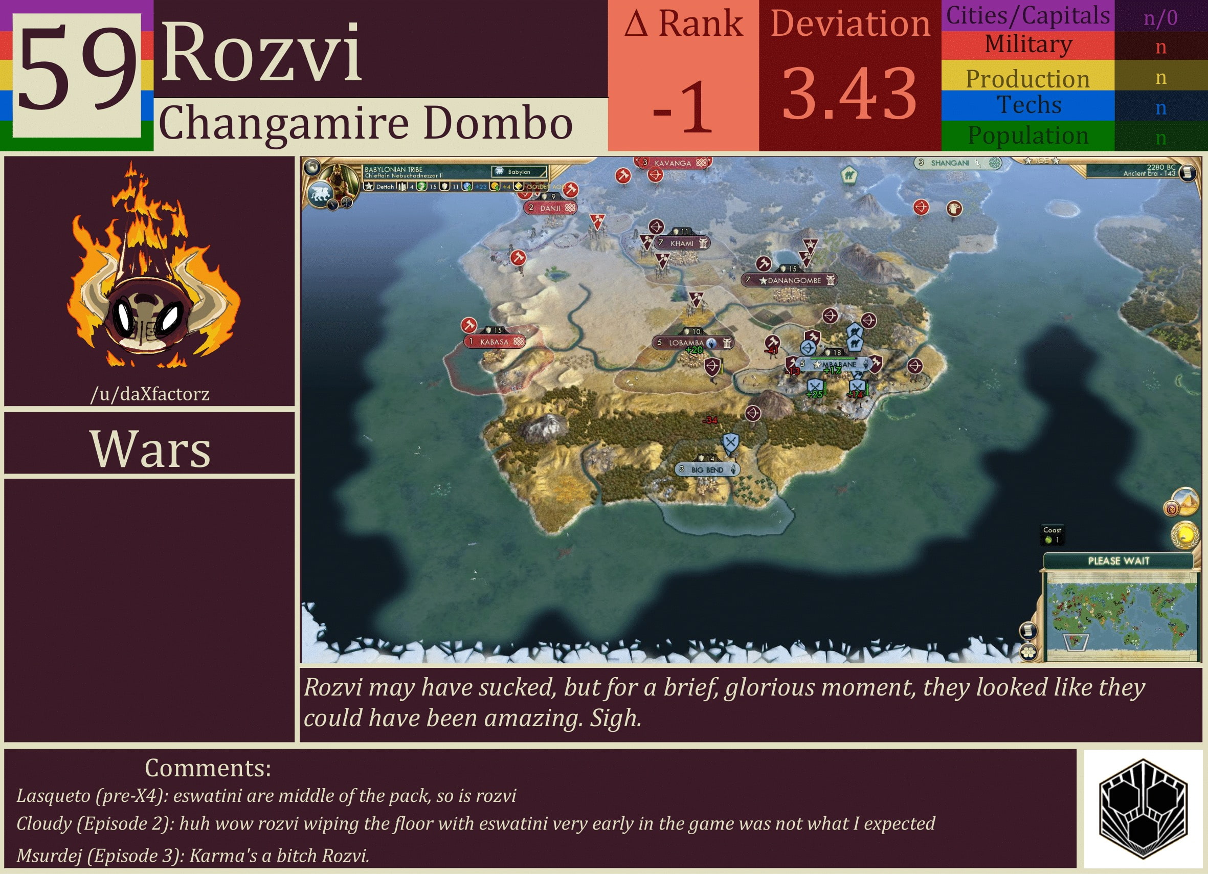 CBR In-Game Screenshot of Rozvi