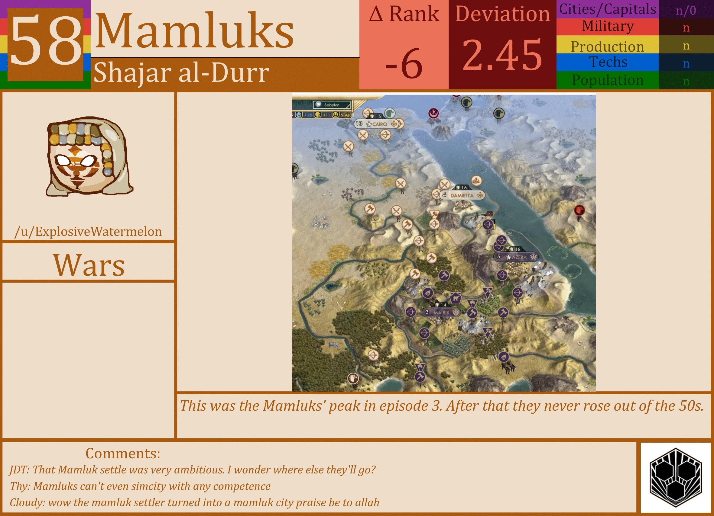 CBR In-Game Screenshot of Mamluks