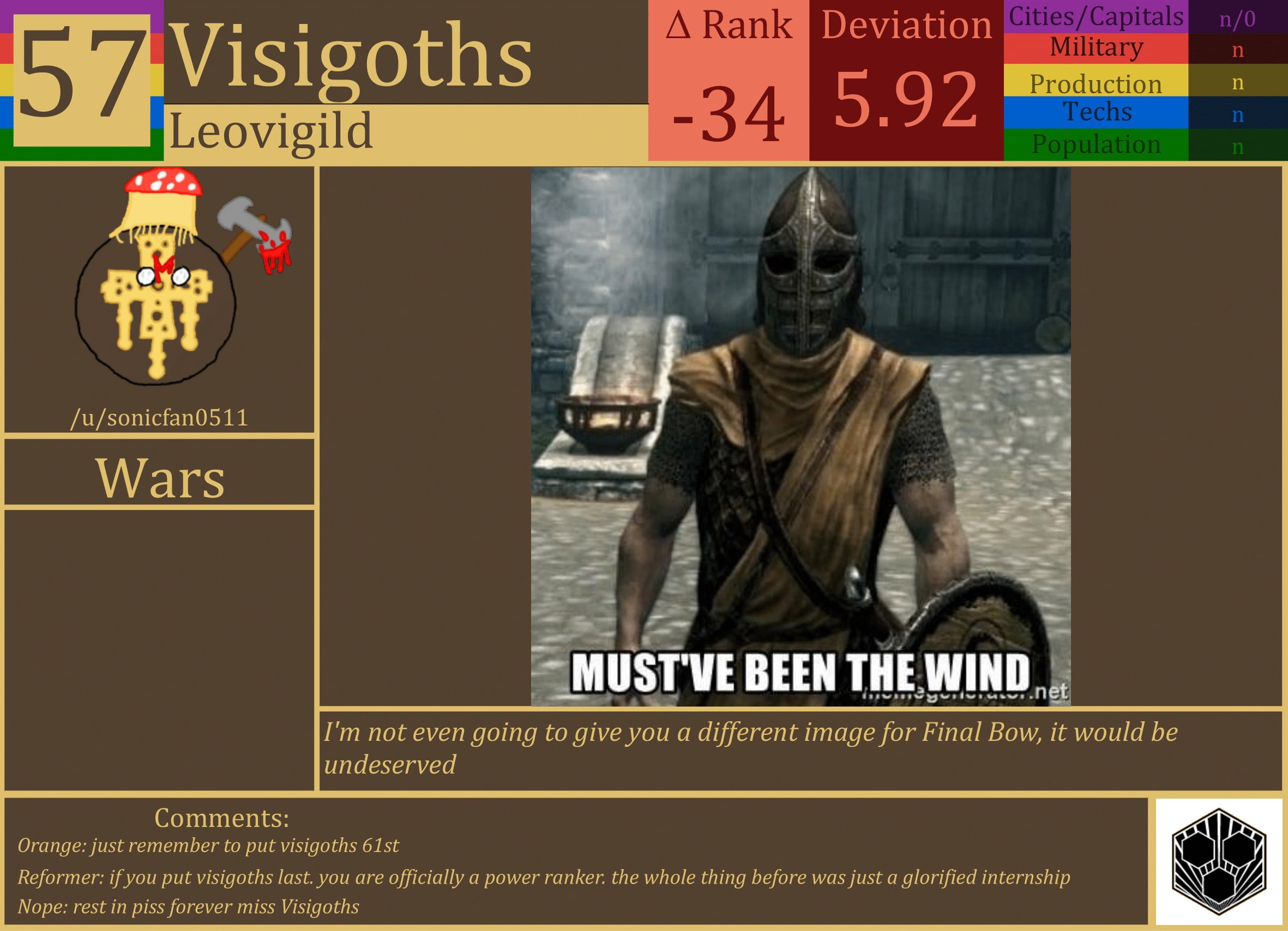 CBR In-Game Screenshot of Visigoths