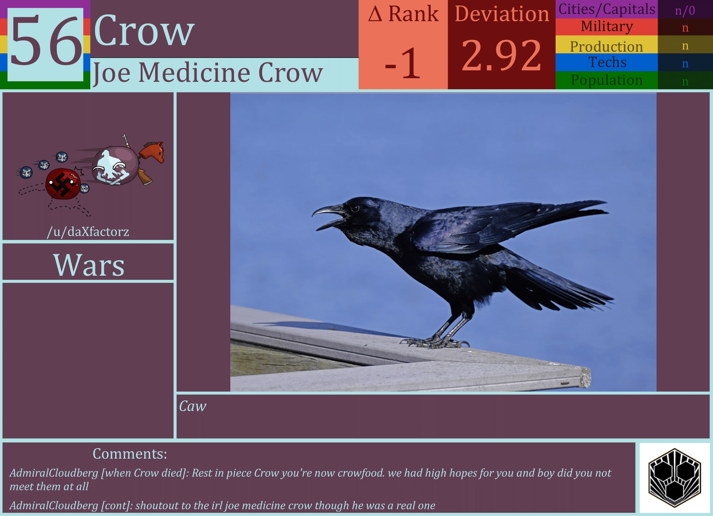 CBR In-Game Screenshot of Crow
