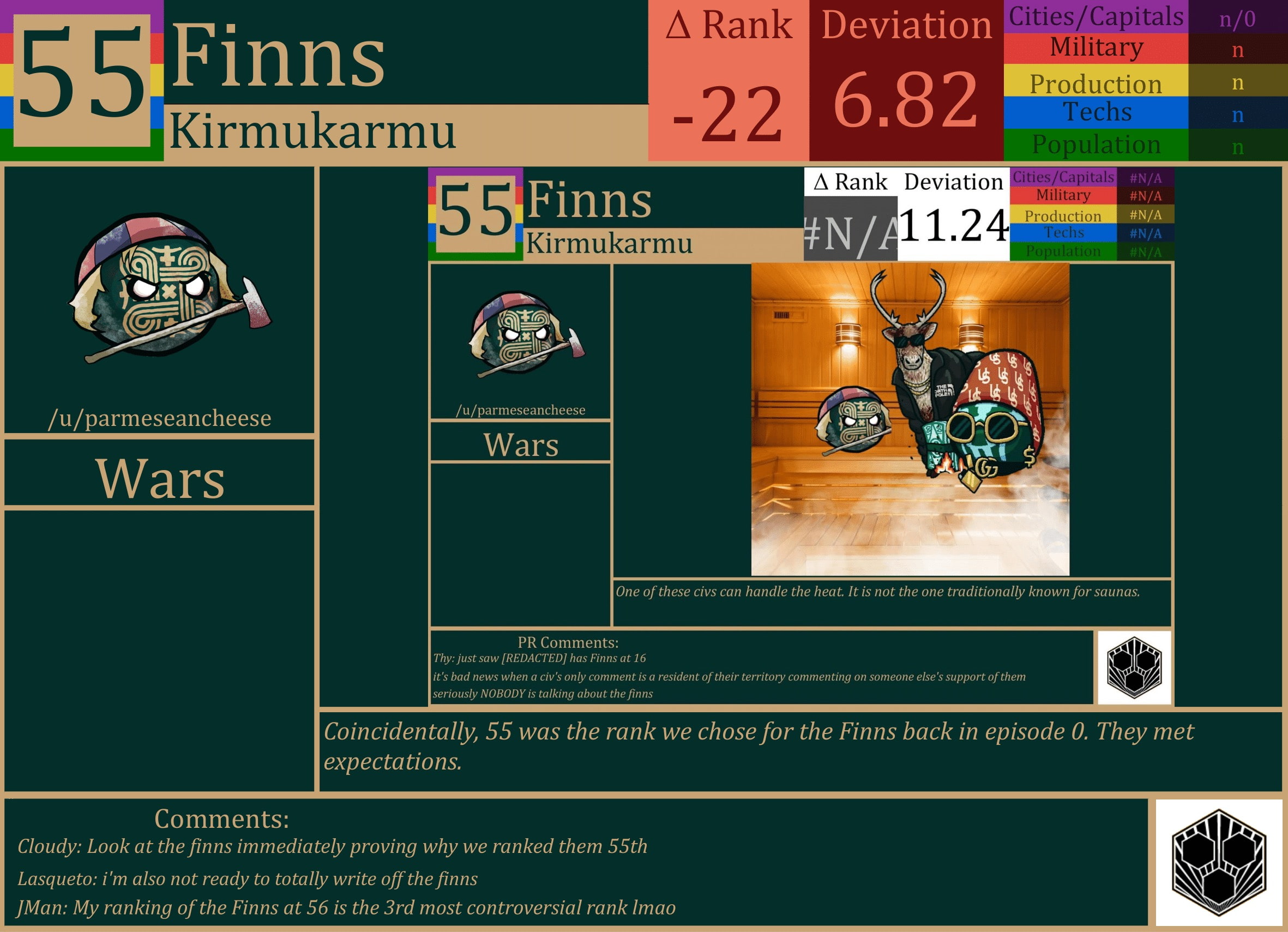 CBR In-Game Screenshot of Finns