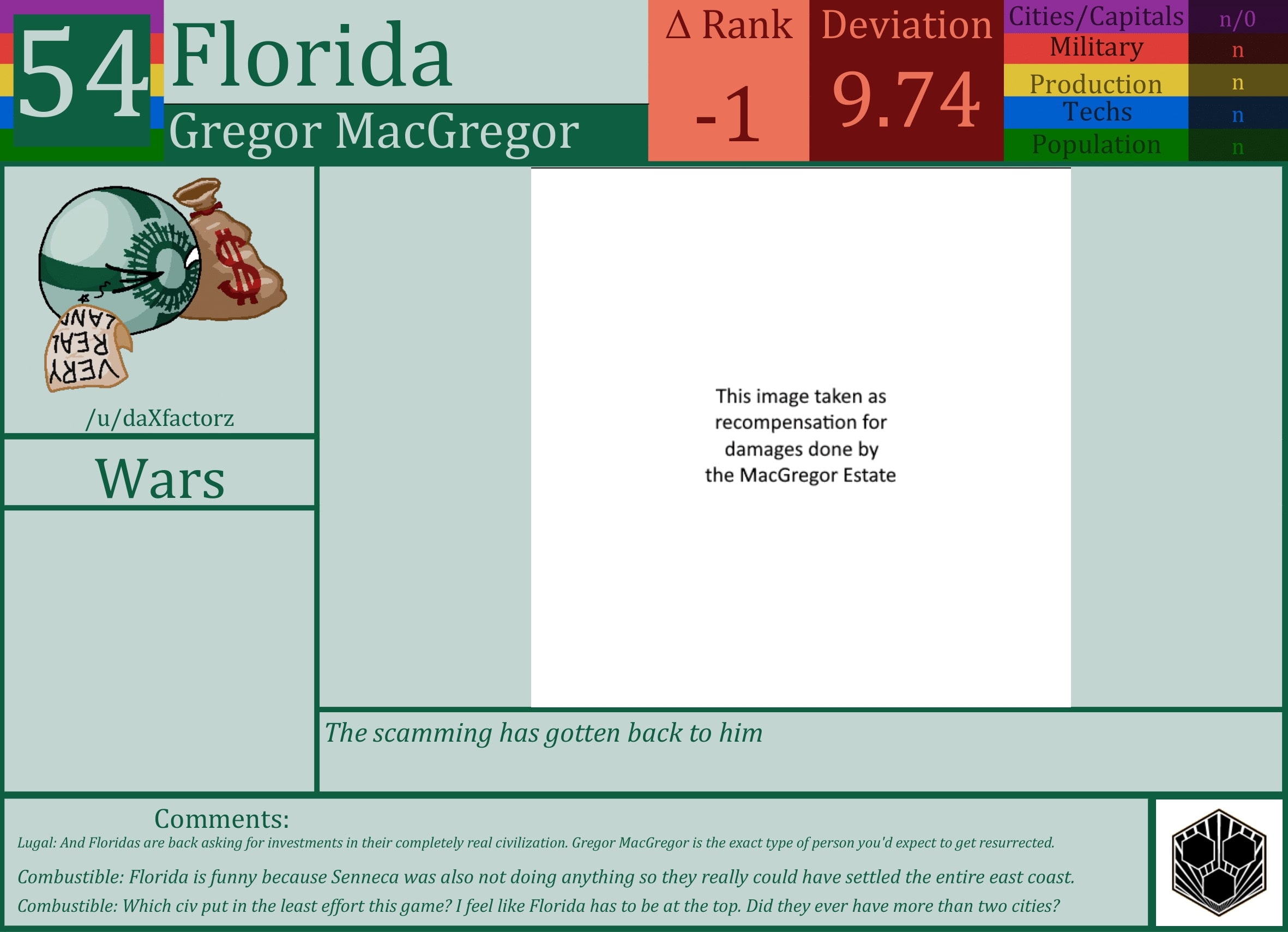 CBR In-Game Screenshot of Florida