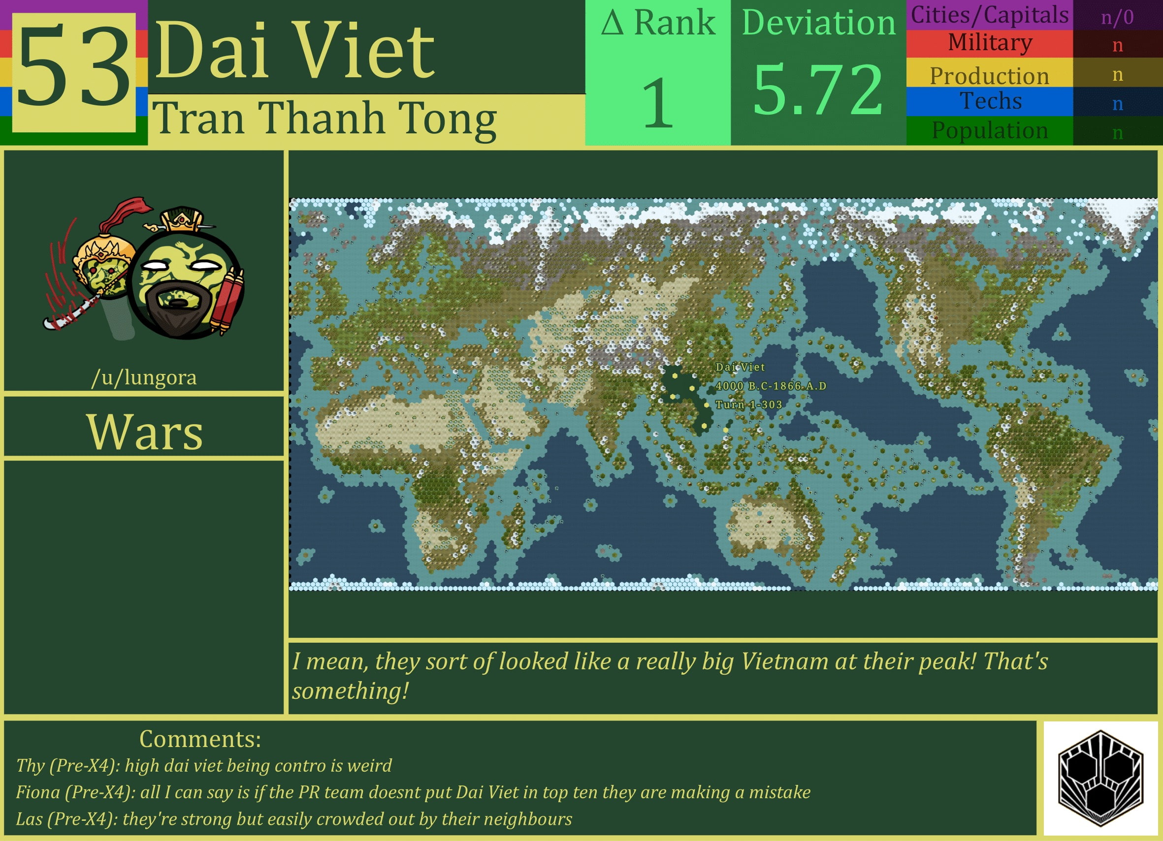 CBR In-Game Screenshot of Dai Viet