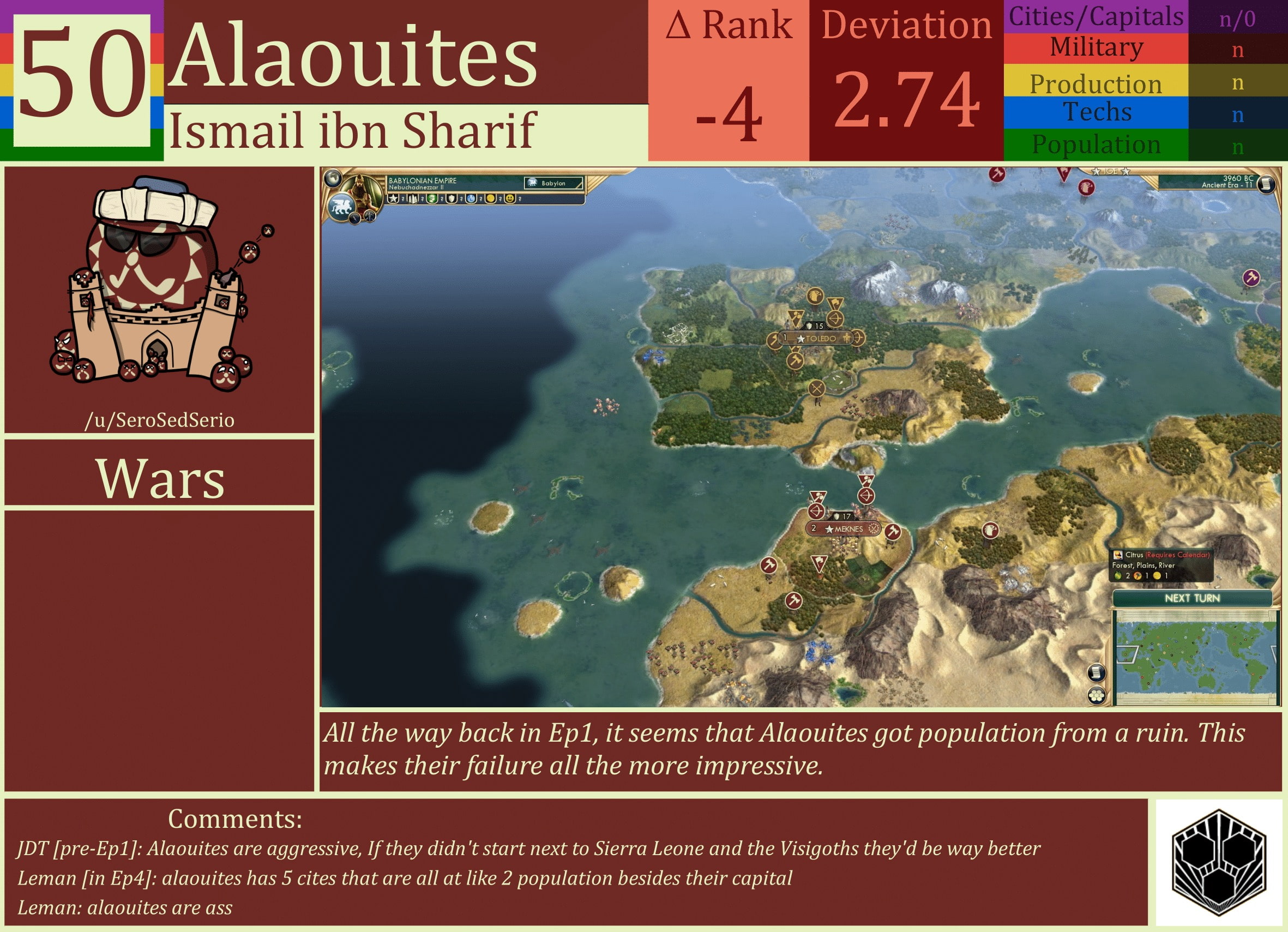 CBR In-Game Screenshot of Alaouites