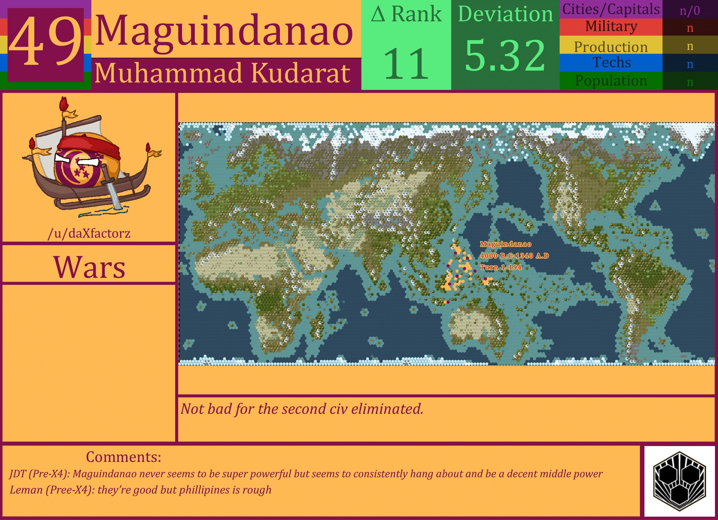 CBR In-Game Screenshot of Maguindanao