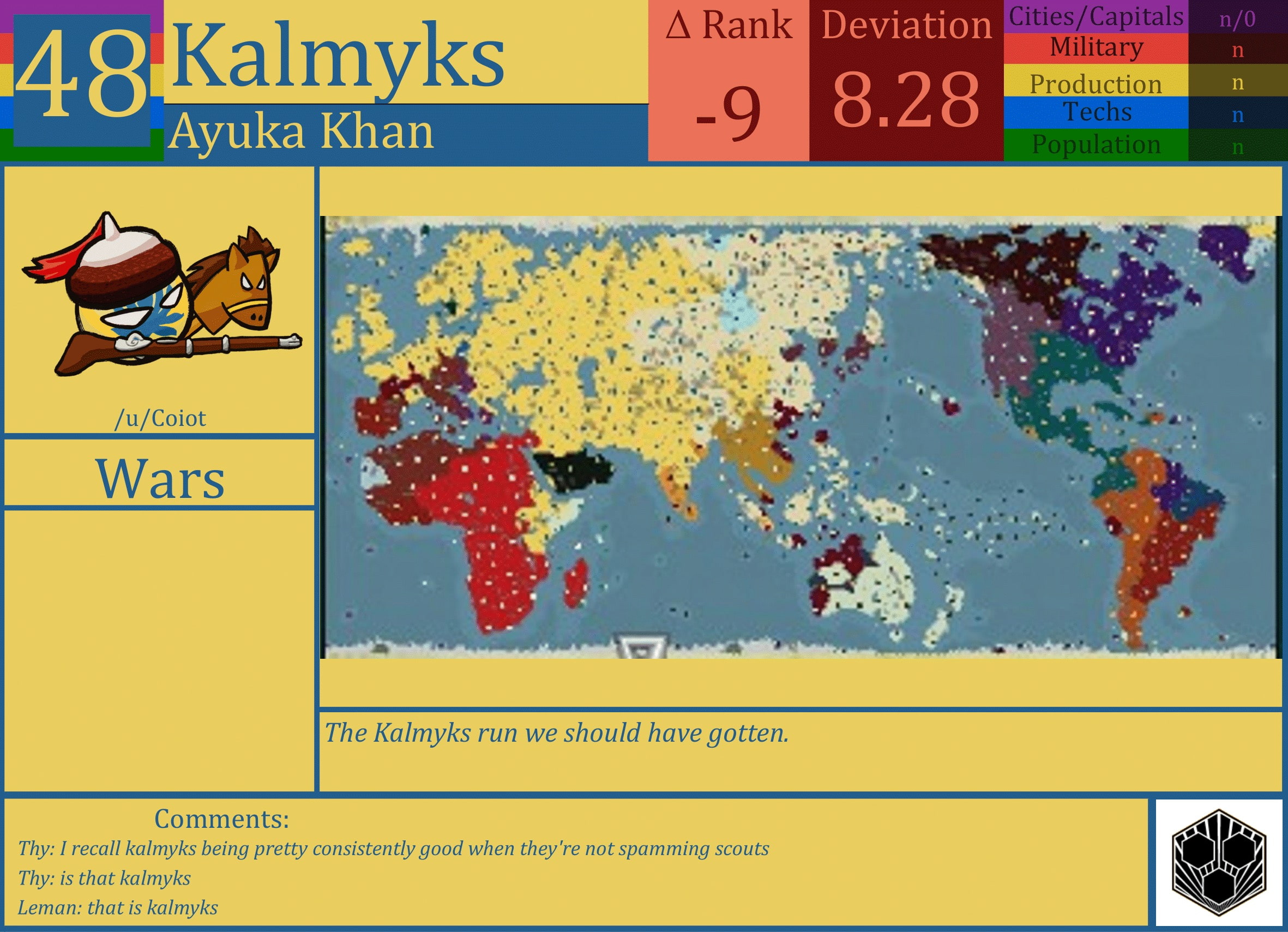 CBR In-Game Screenshot of Kalmyks