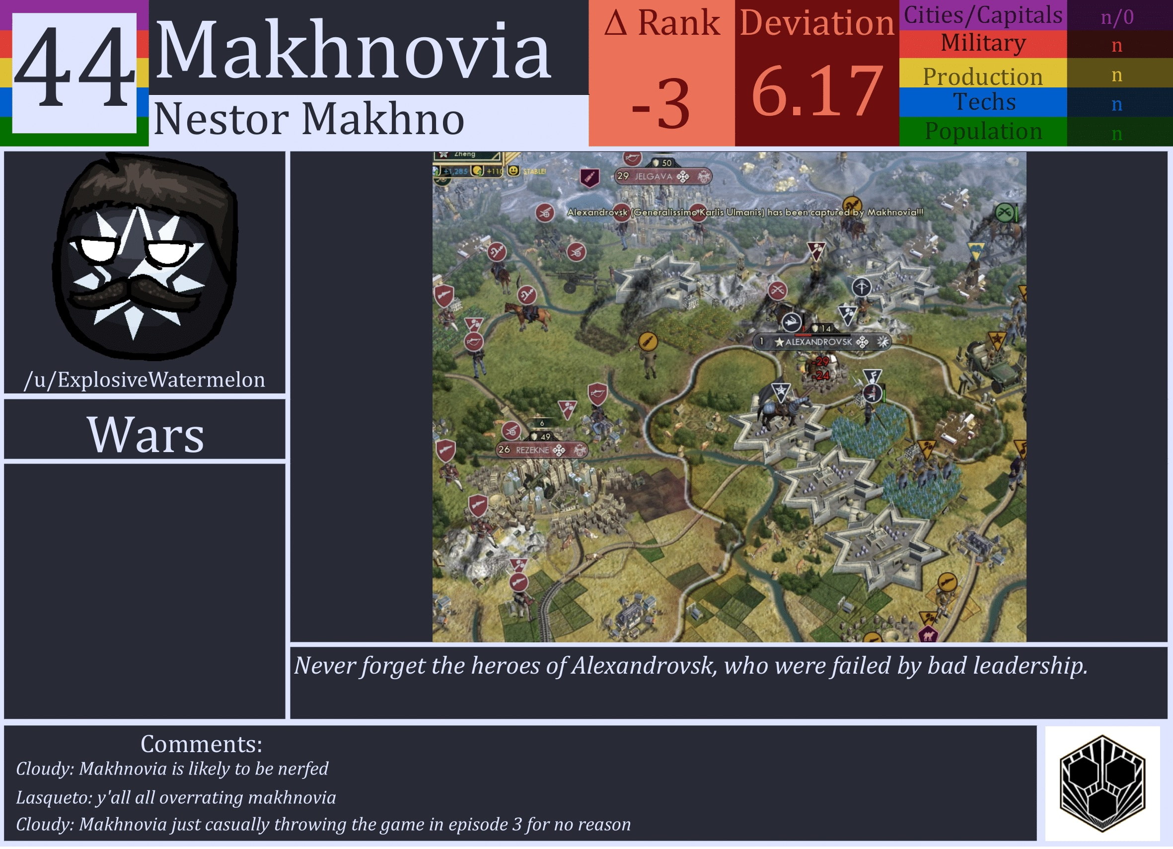 CBR In-Game Screenshot of Makhnovia