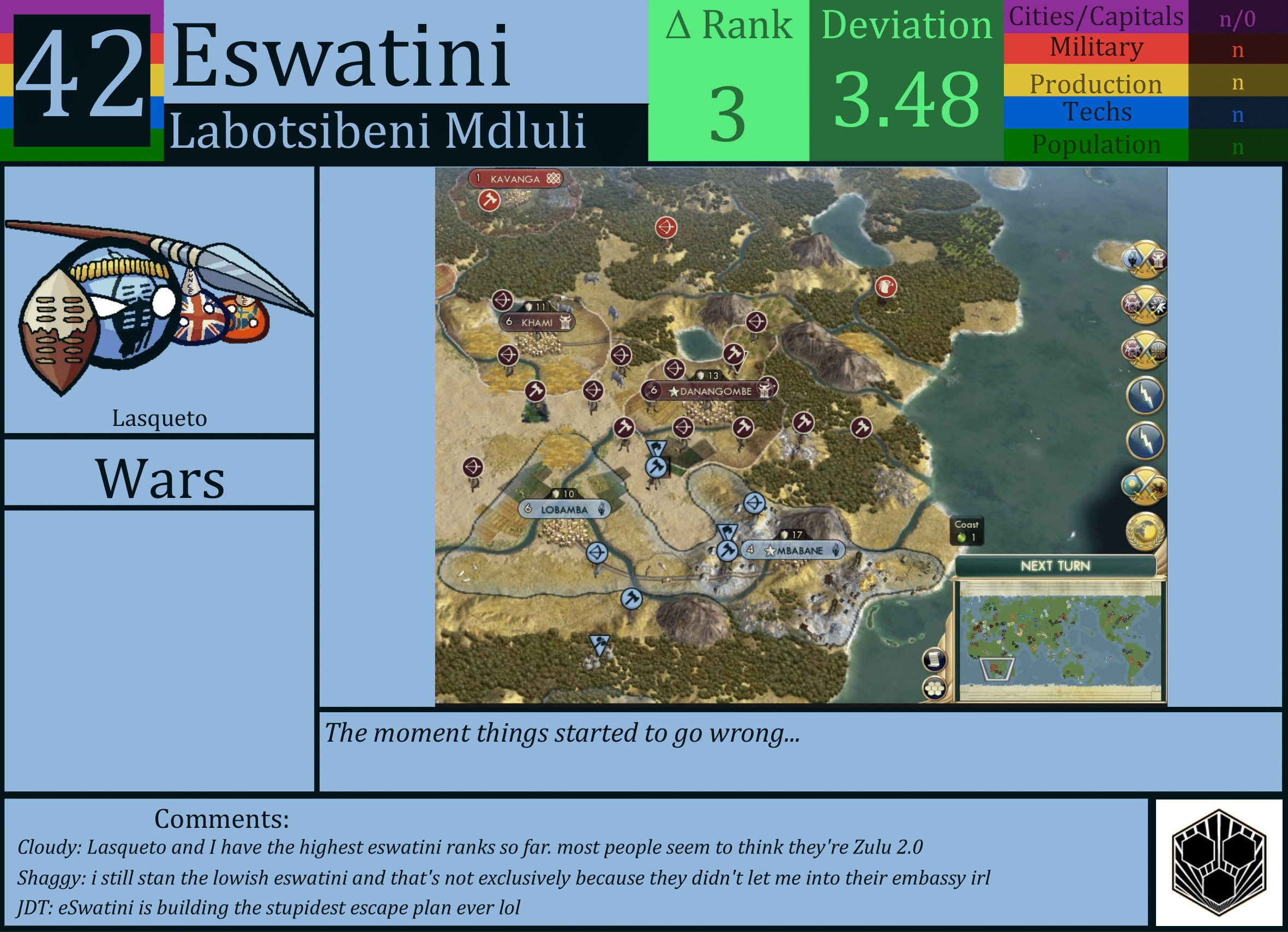 CBR In-Game Screenshot of Eswatini