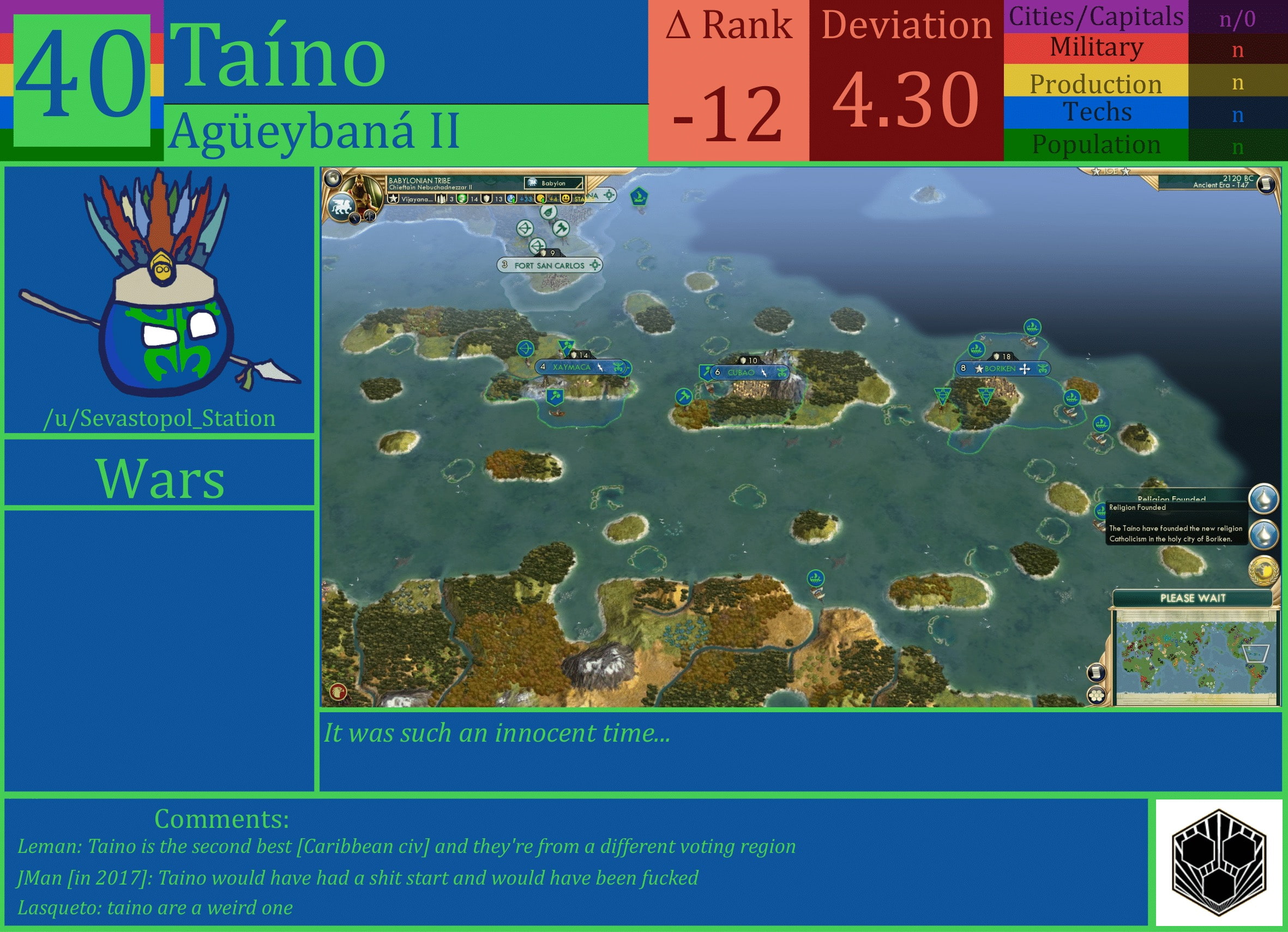 CBR In-Game Screenshot of Taino