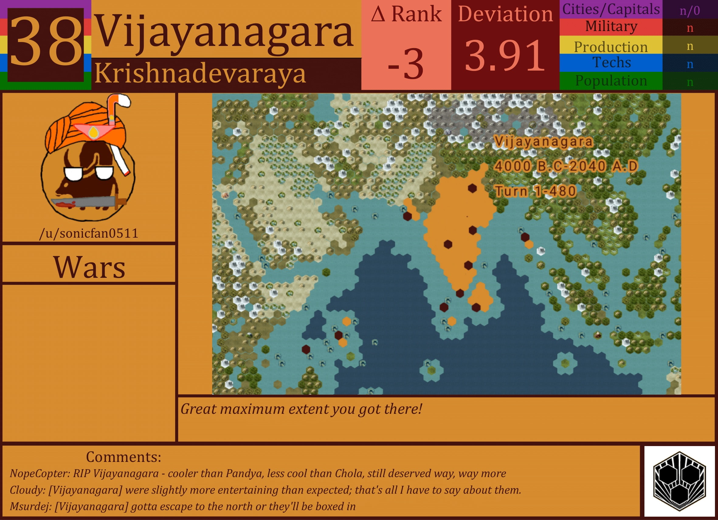 CBR In-Game Screenshot of Vijayanagara