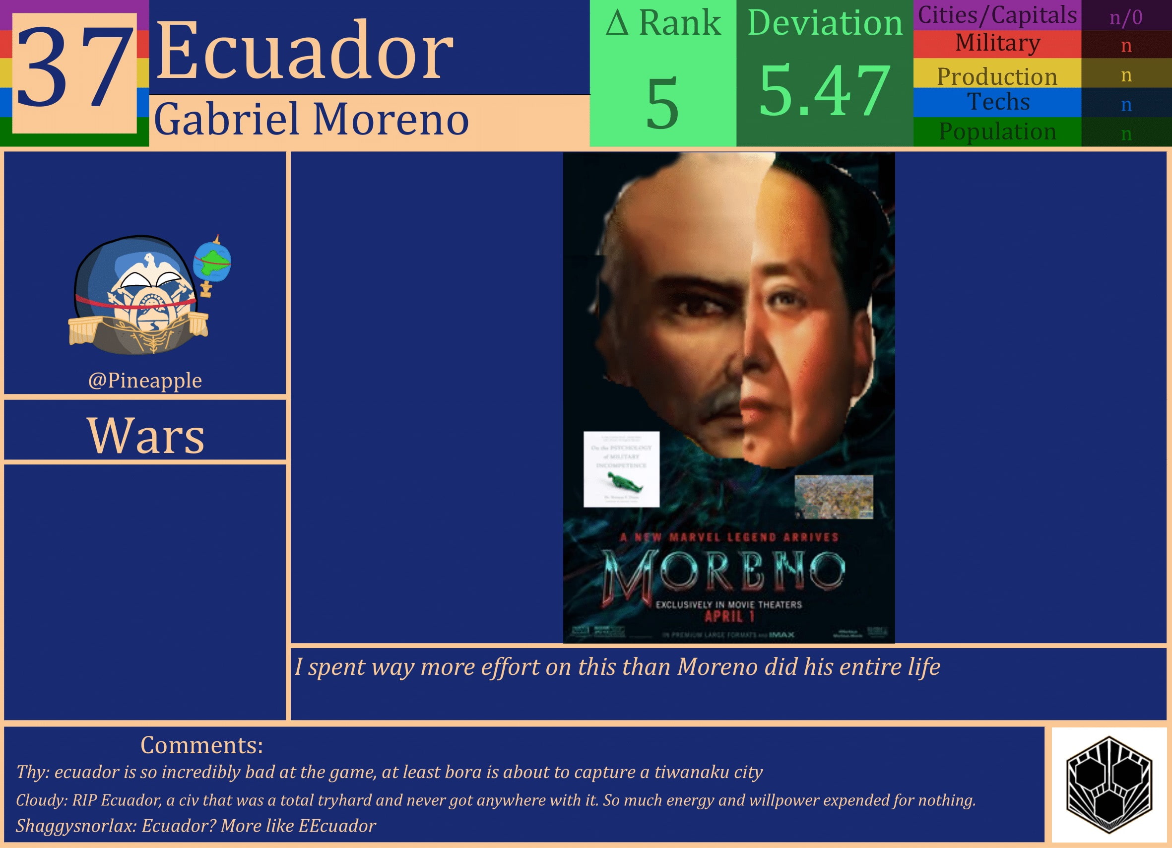CBR In-Game Screenshot of Ecuador