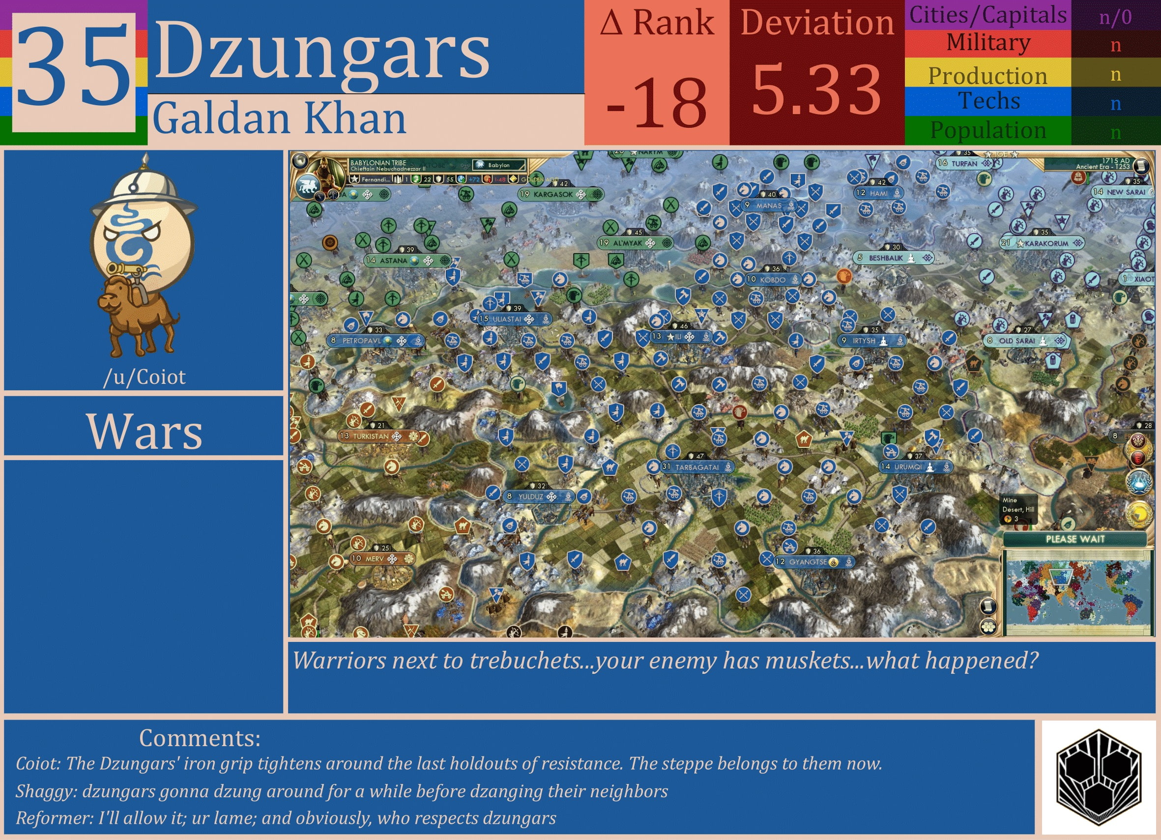 CBR In-Game Screenshot of Dzungars