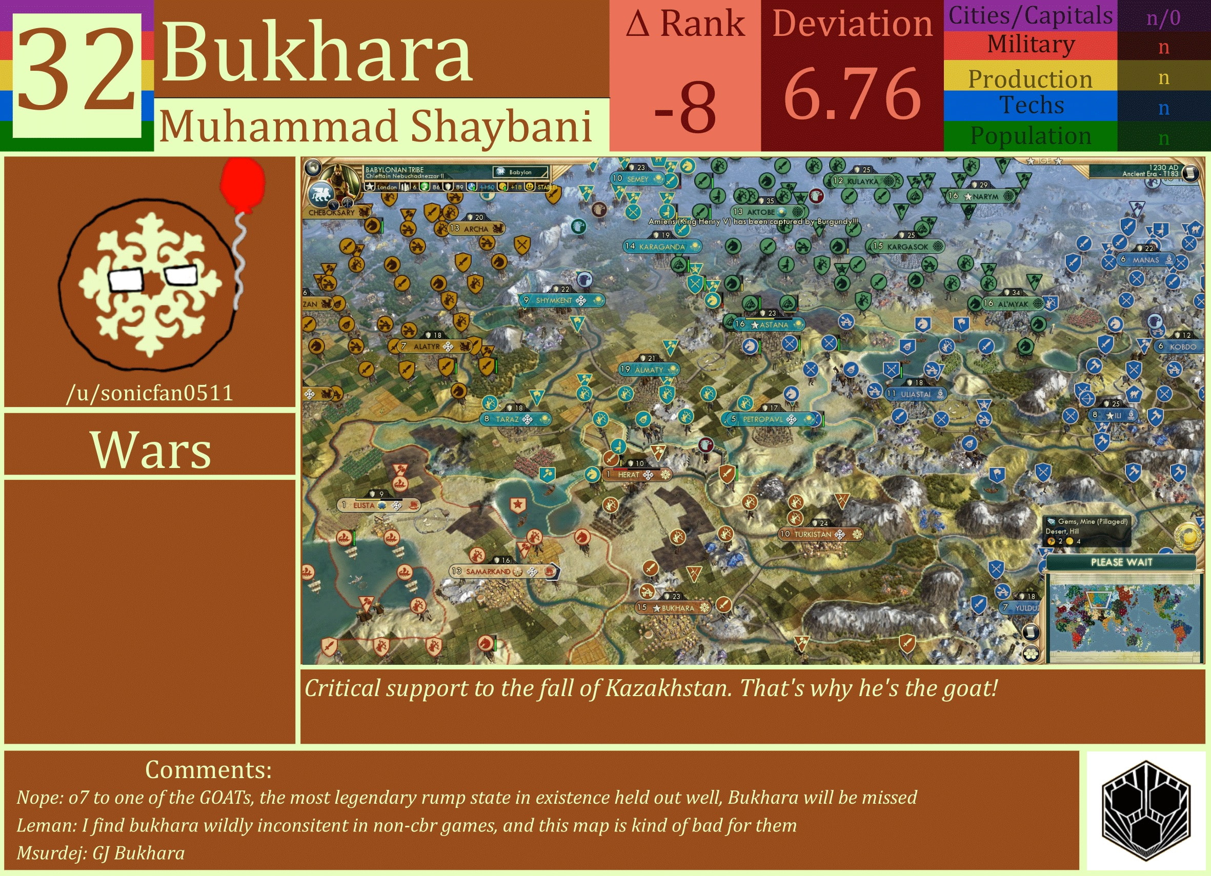CBR In-Game Screenshot of Bukhara