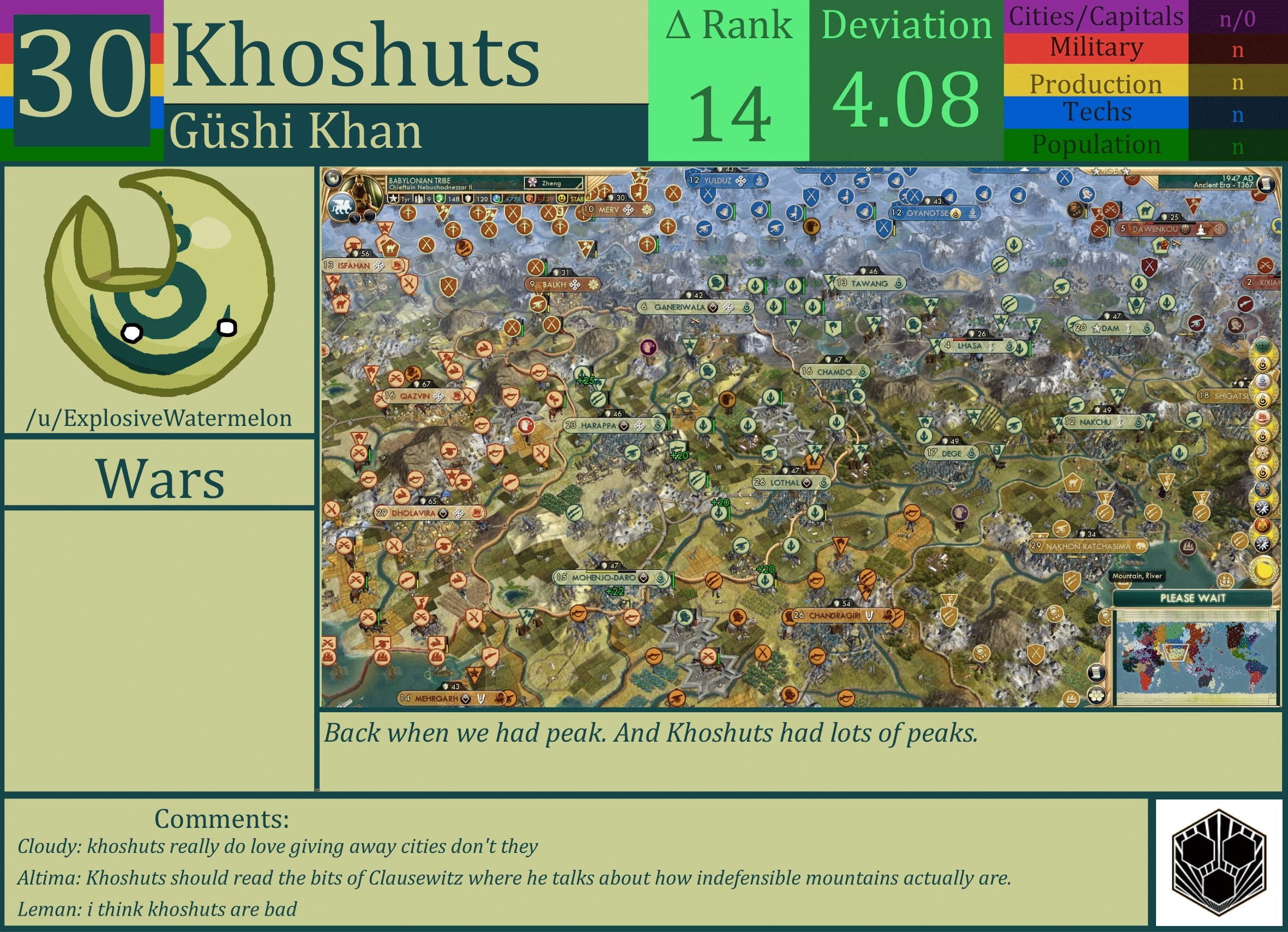 CBR In-Game Screenshot of Khoshuts