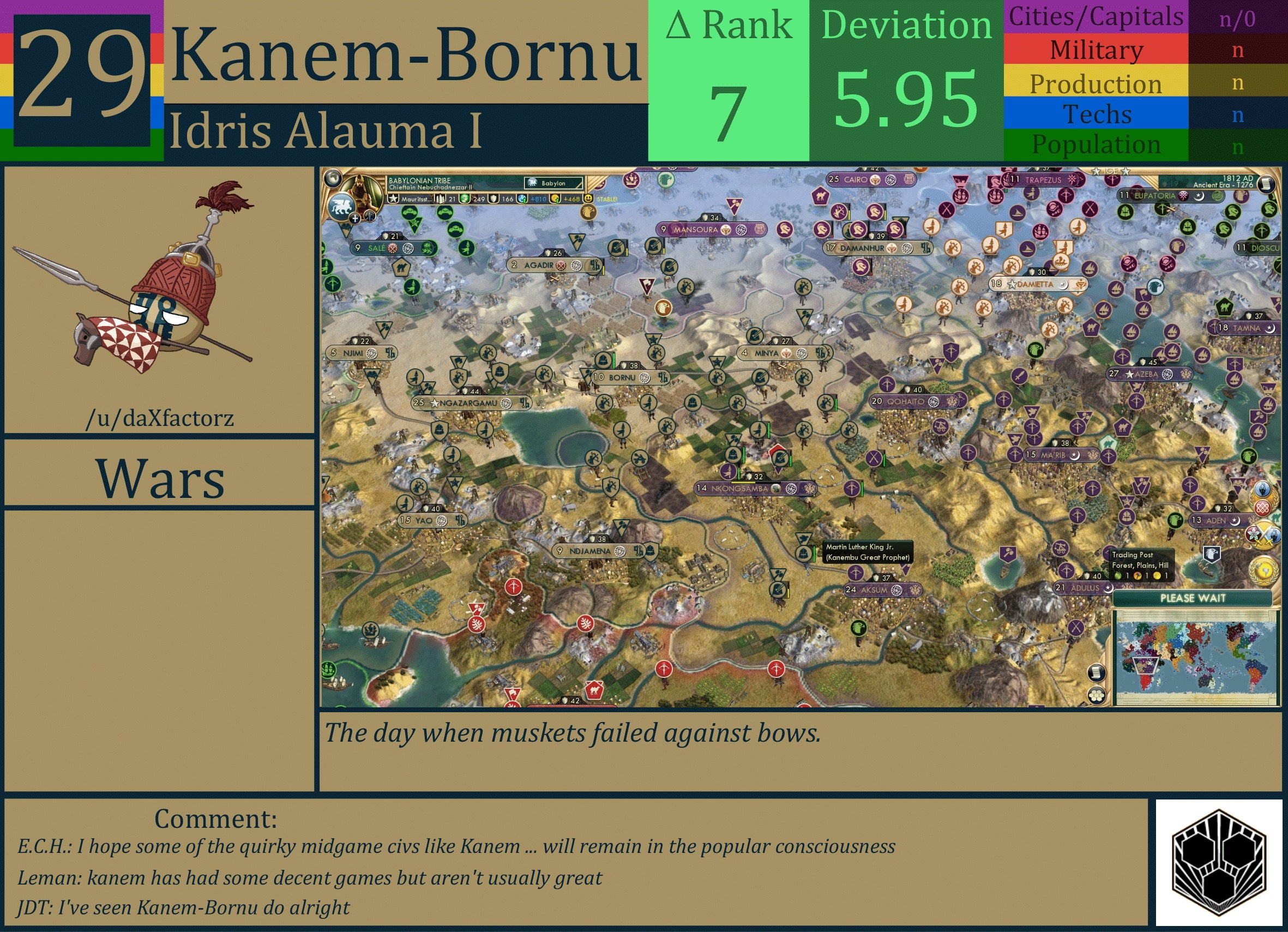 CBR In-Game Screenshot of Kanem-Bornu