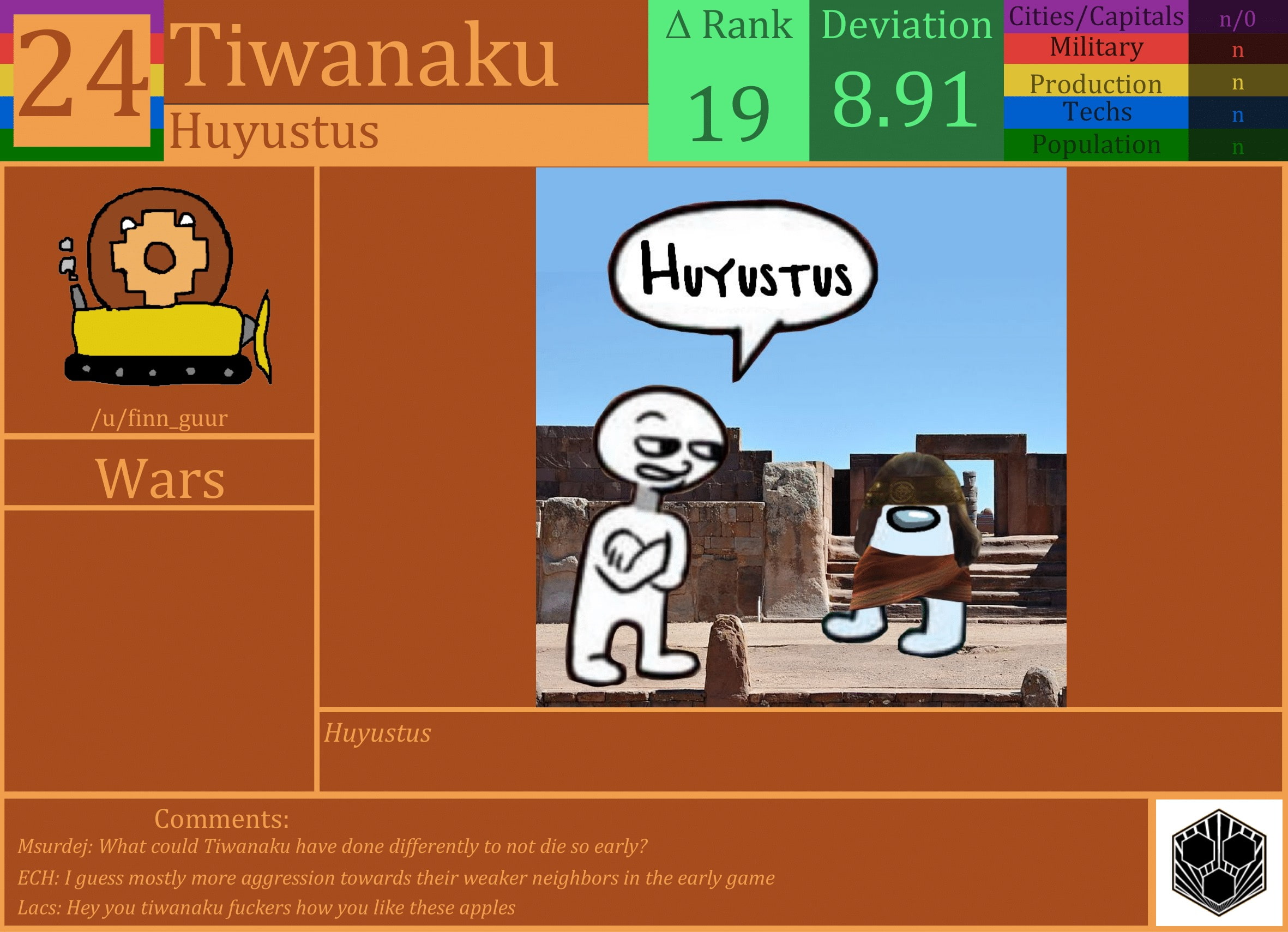 CBR In-Game Screenshot of Tiwanaku